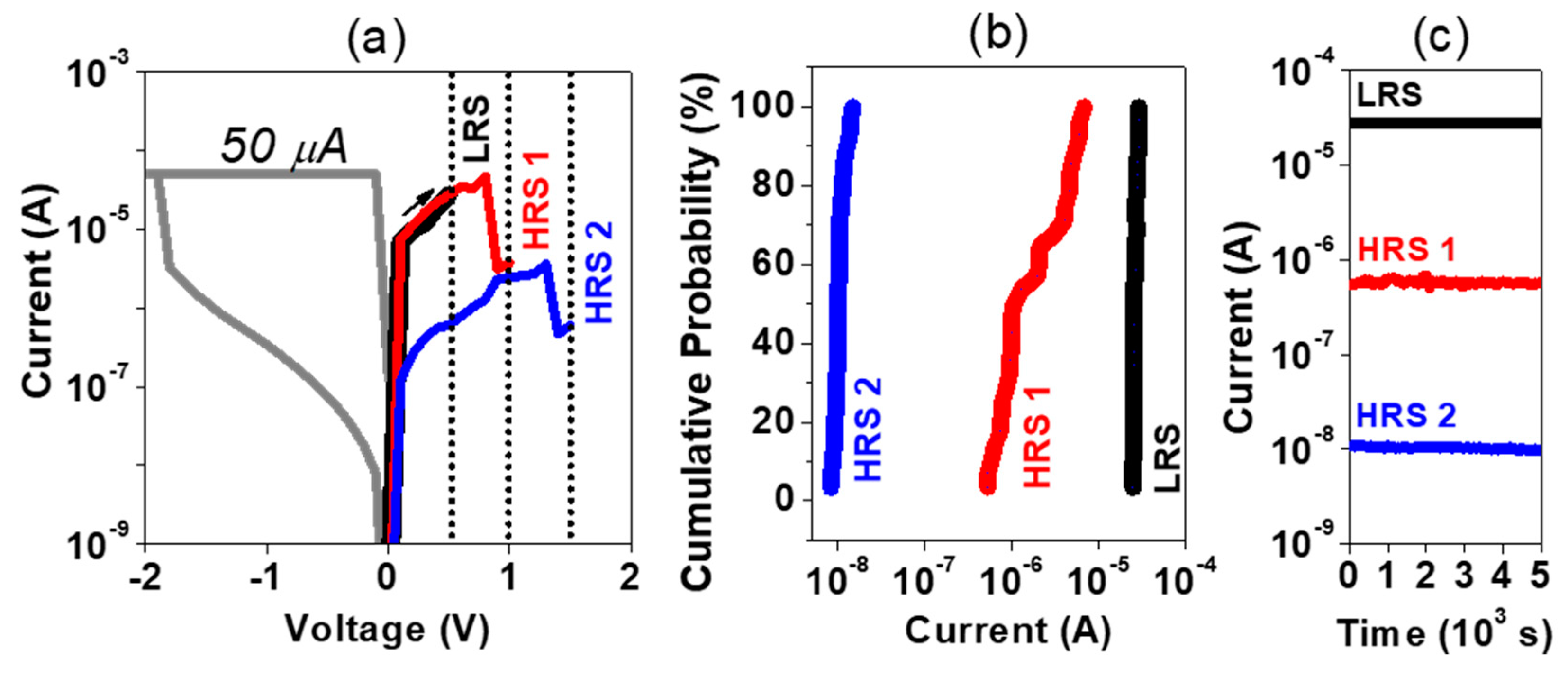 Nanomaterials 09 00289 g005