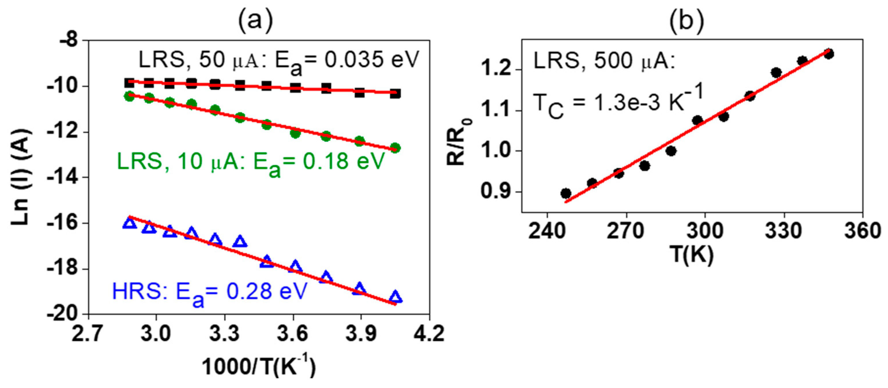Nanomaterials 09 00289 g006
