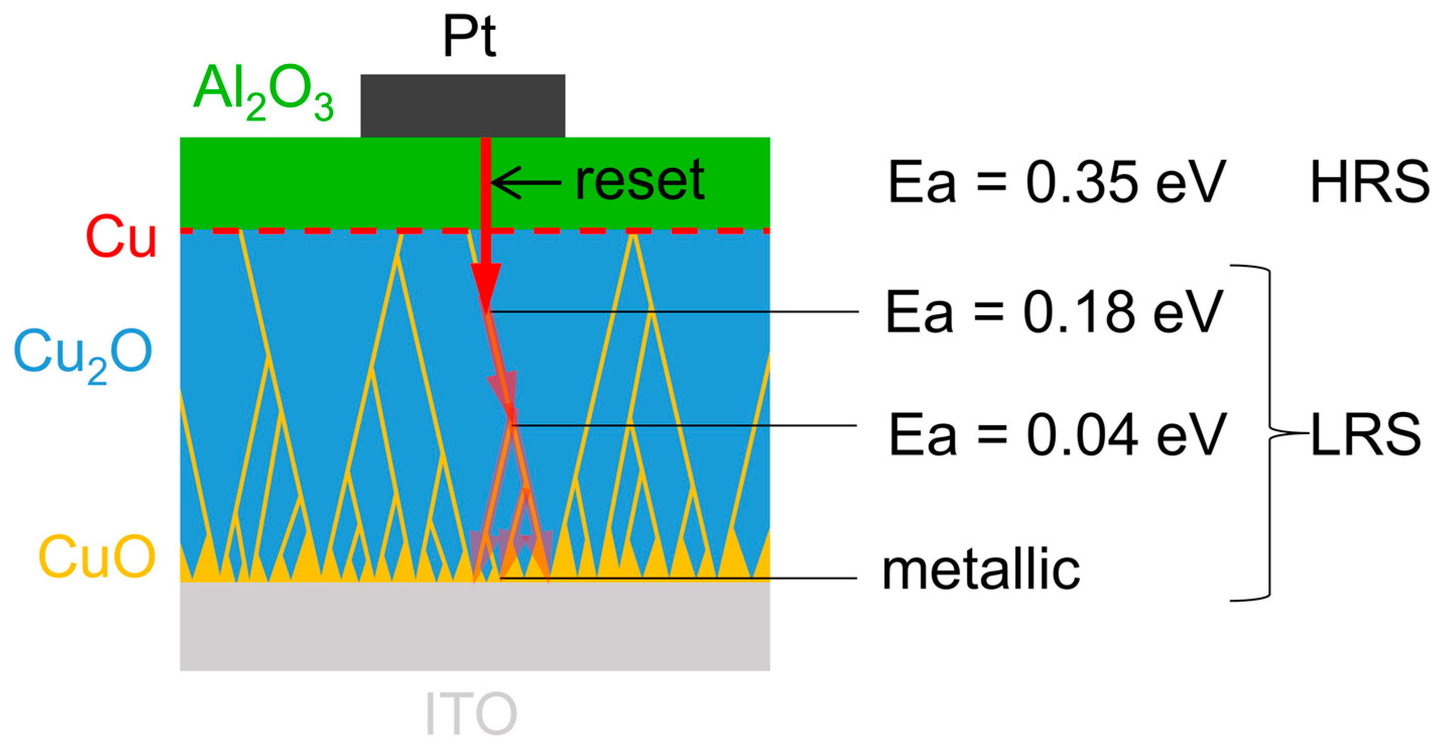 Nanomaterials 09 00289 g007