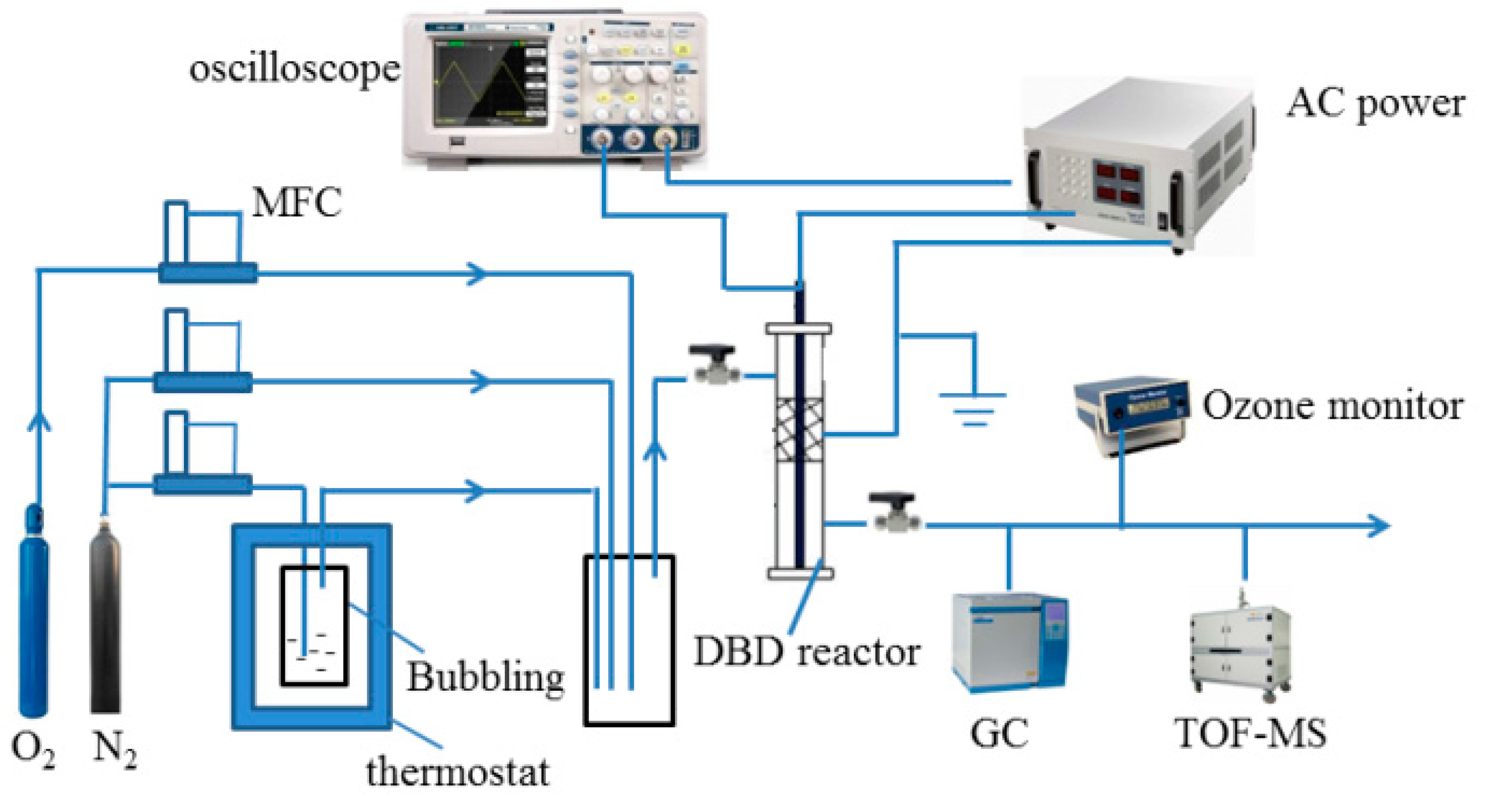 Nanomaterials 09 00290 g001