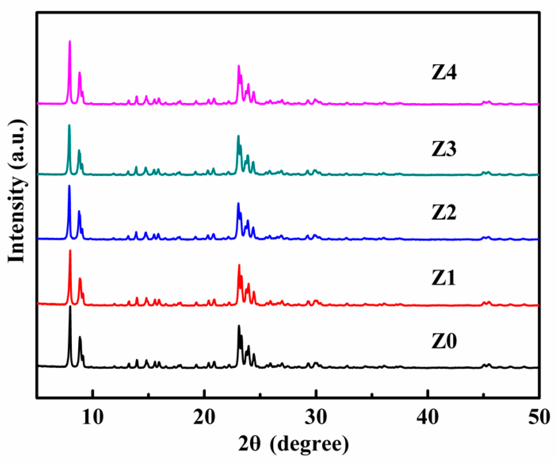 Nanomaterials 09 00290 g002