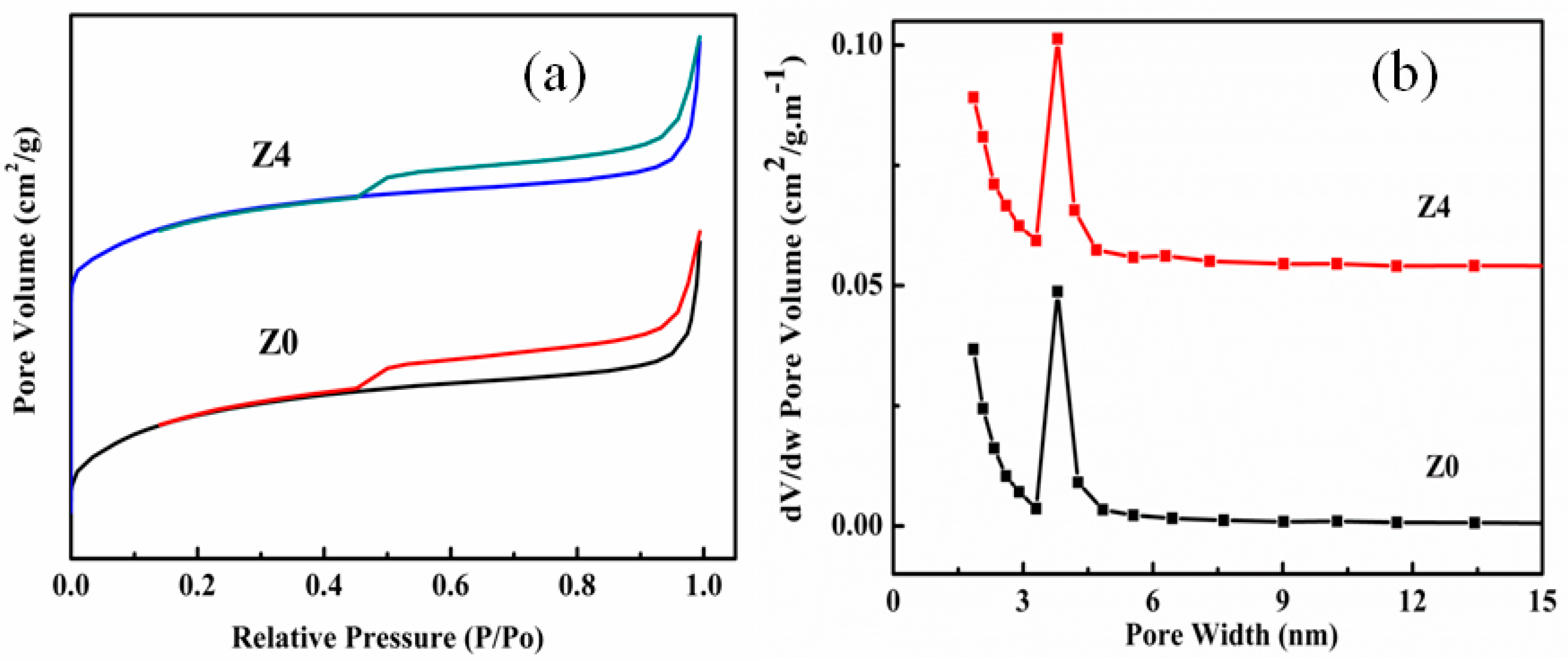 Nanomaterials 09 00290 g004