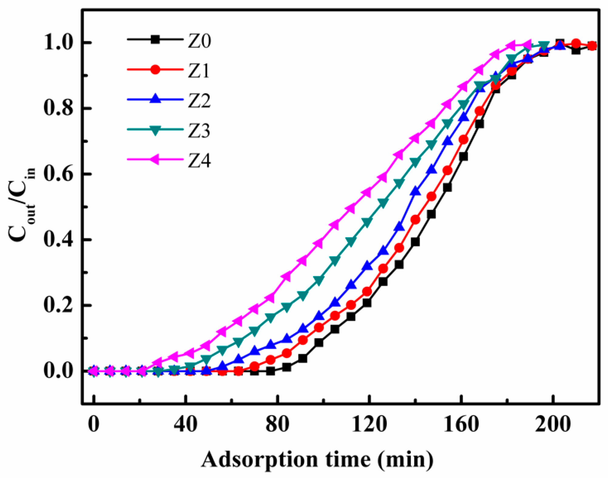 Nanomaterials 09 00290 g005