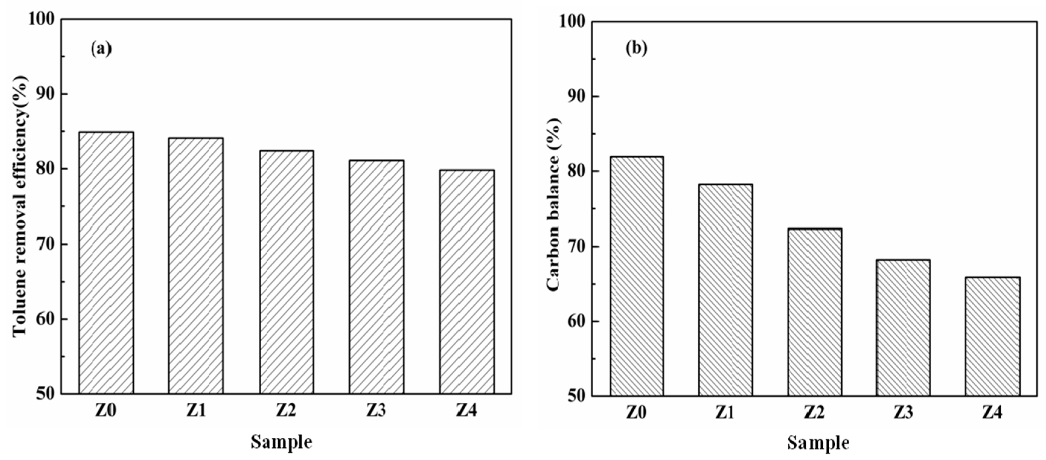 Nanomaterials 09 00290 g006