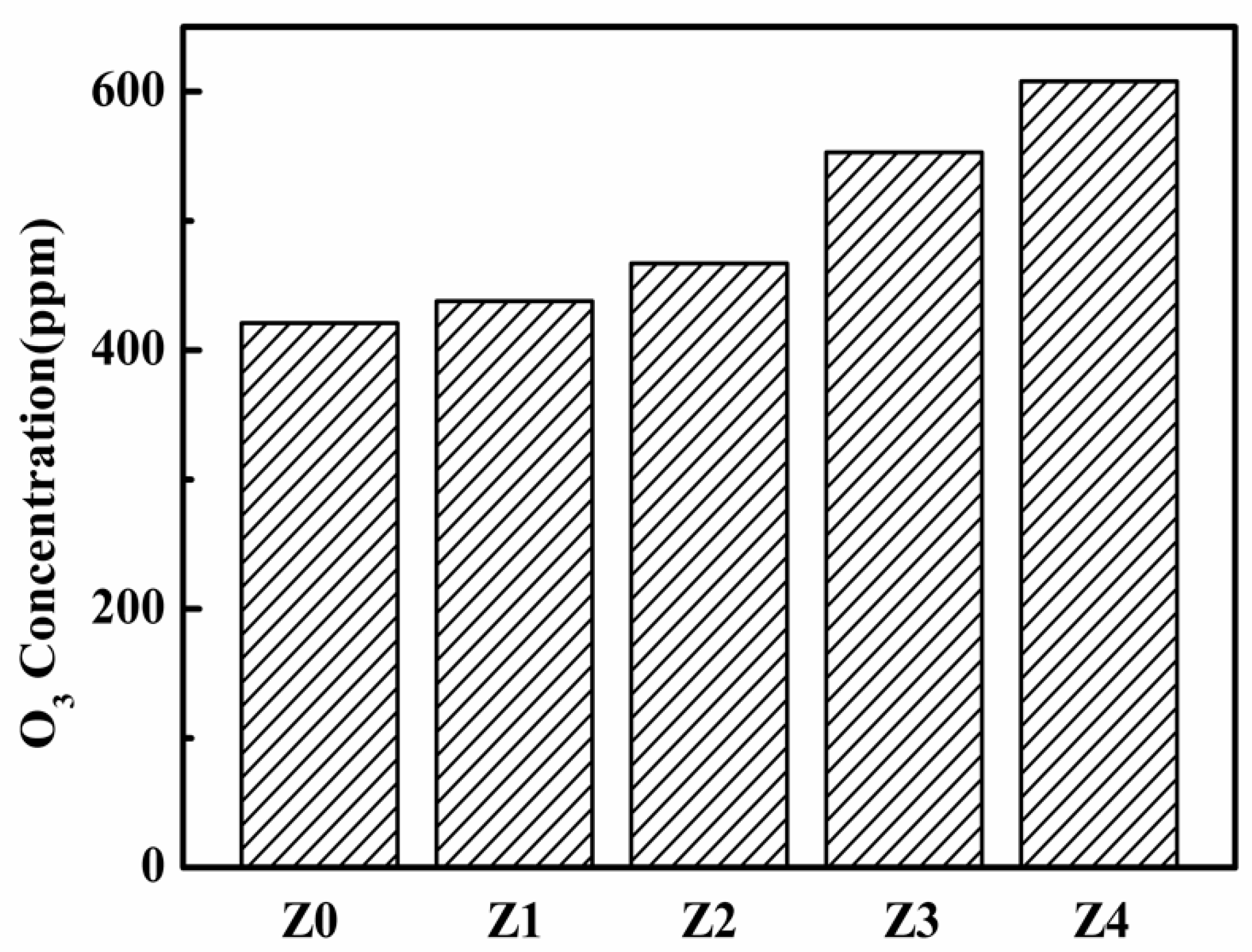 Nanomaterials 09 00290 g007