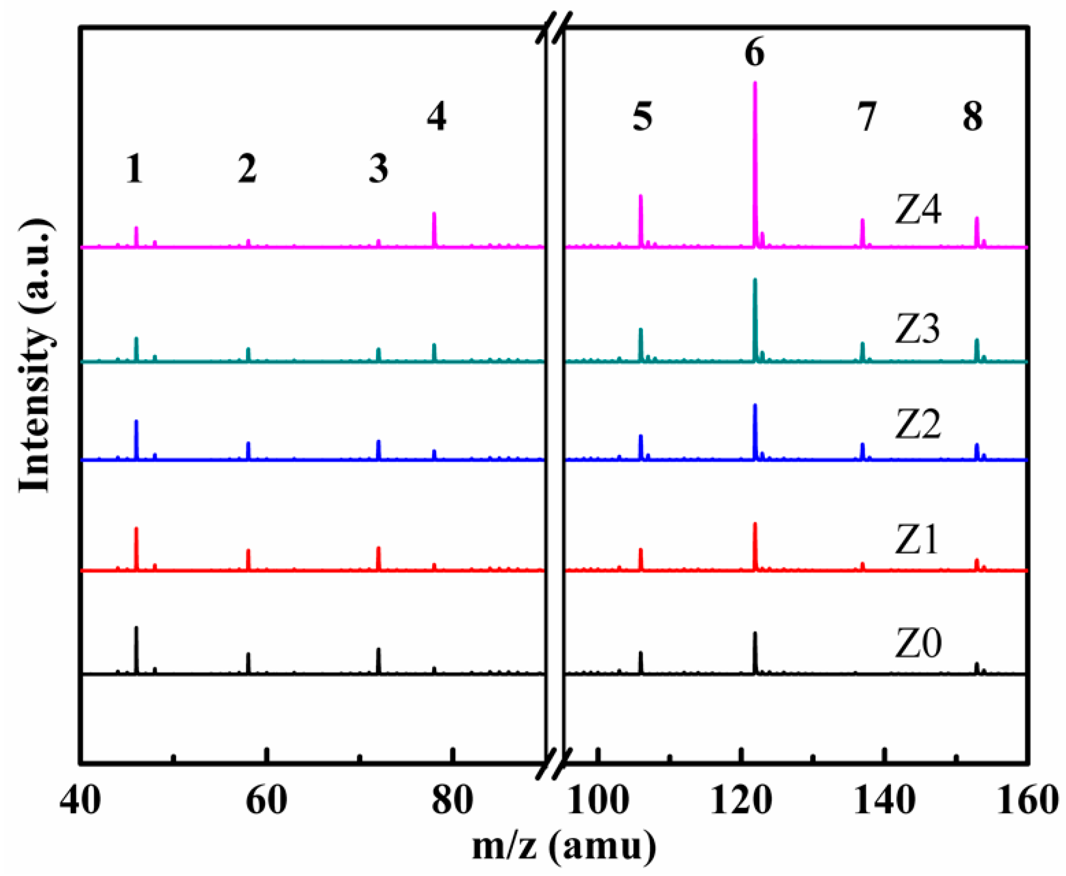 Nanomaterials 09 00290 g008
