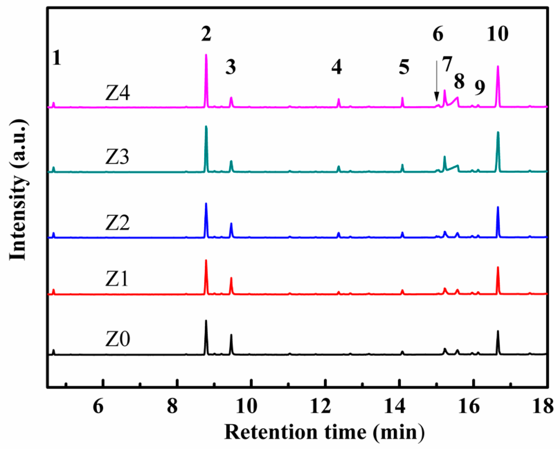 Nanomaterials 09 00290 g009