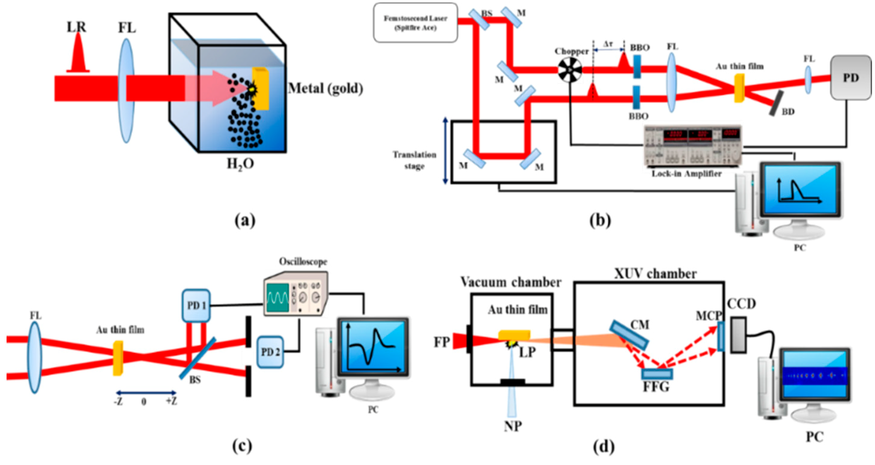 Nanomaterials 09 00291 g001 Nanomaterials 09 00291 g001