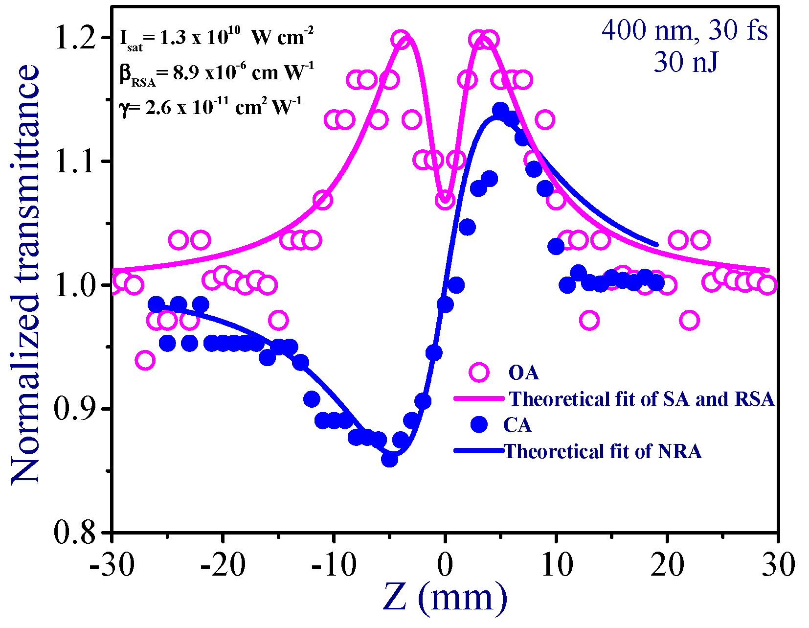 Nanomaterials 09 00291 g003 Nanomaterials 09 00291 g003