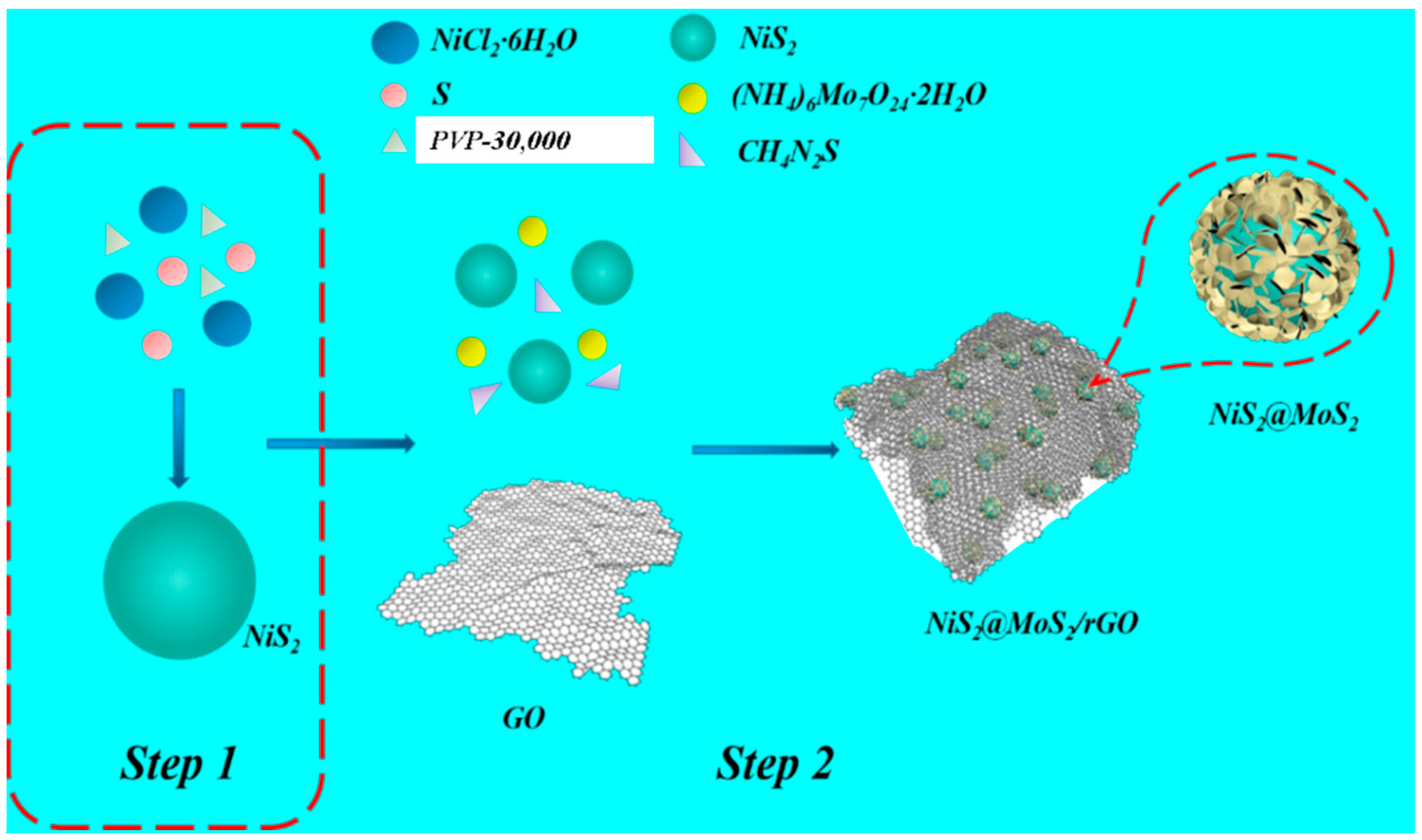 Nanomaterials 09 00292 g001 Nanomaterials 09 00292 g001
