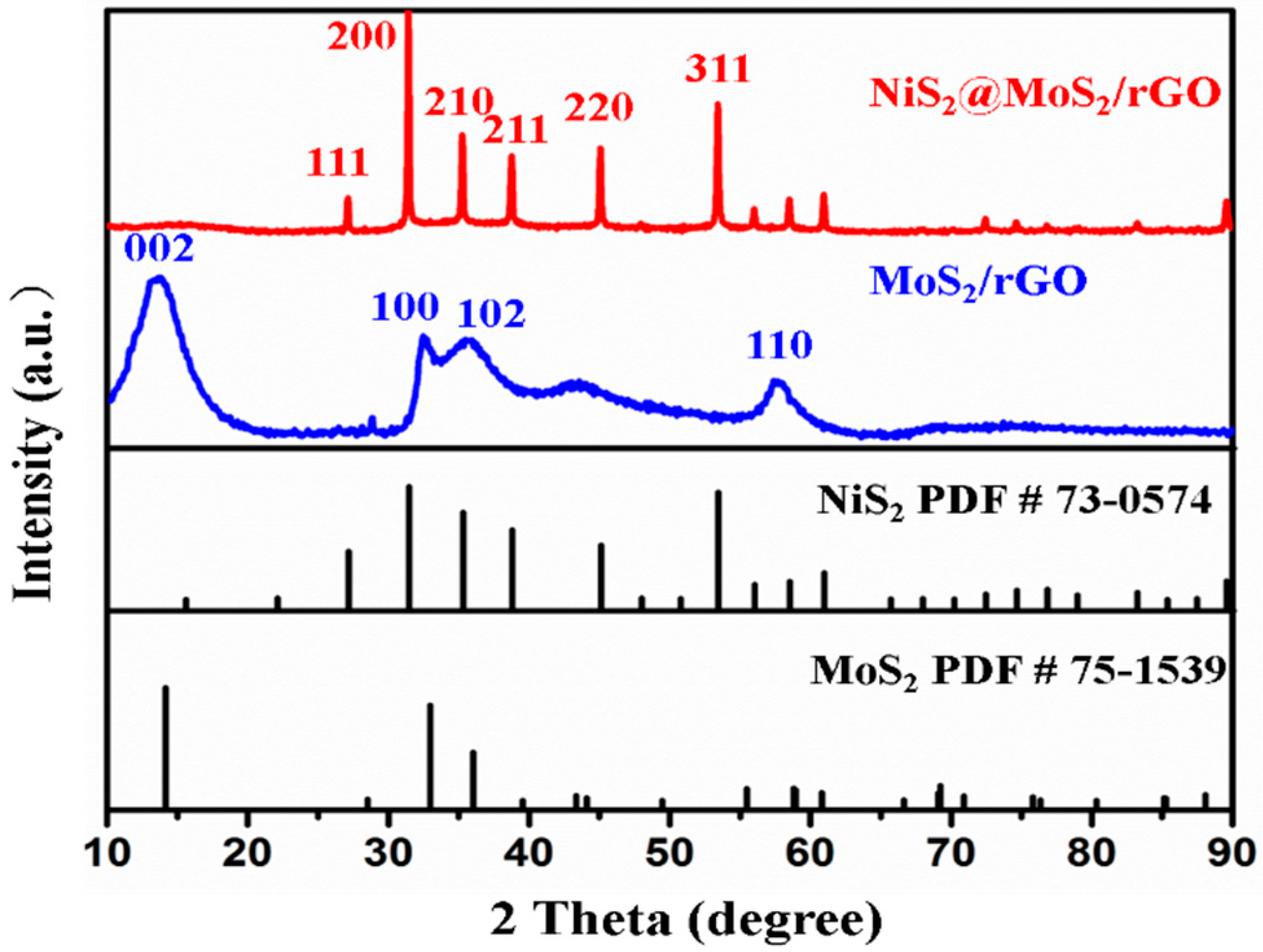 Nanomaterials 09 00292 g002 Nanomaterials 09 00292 g002