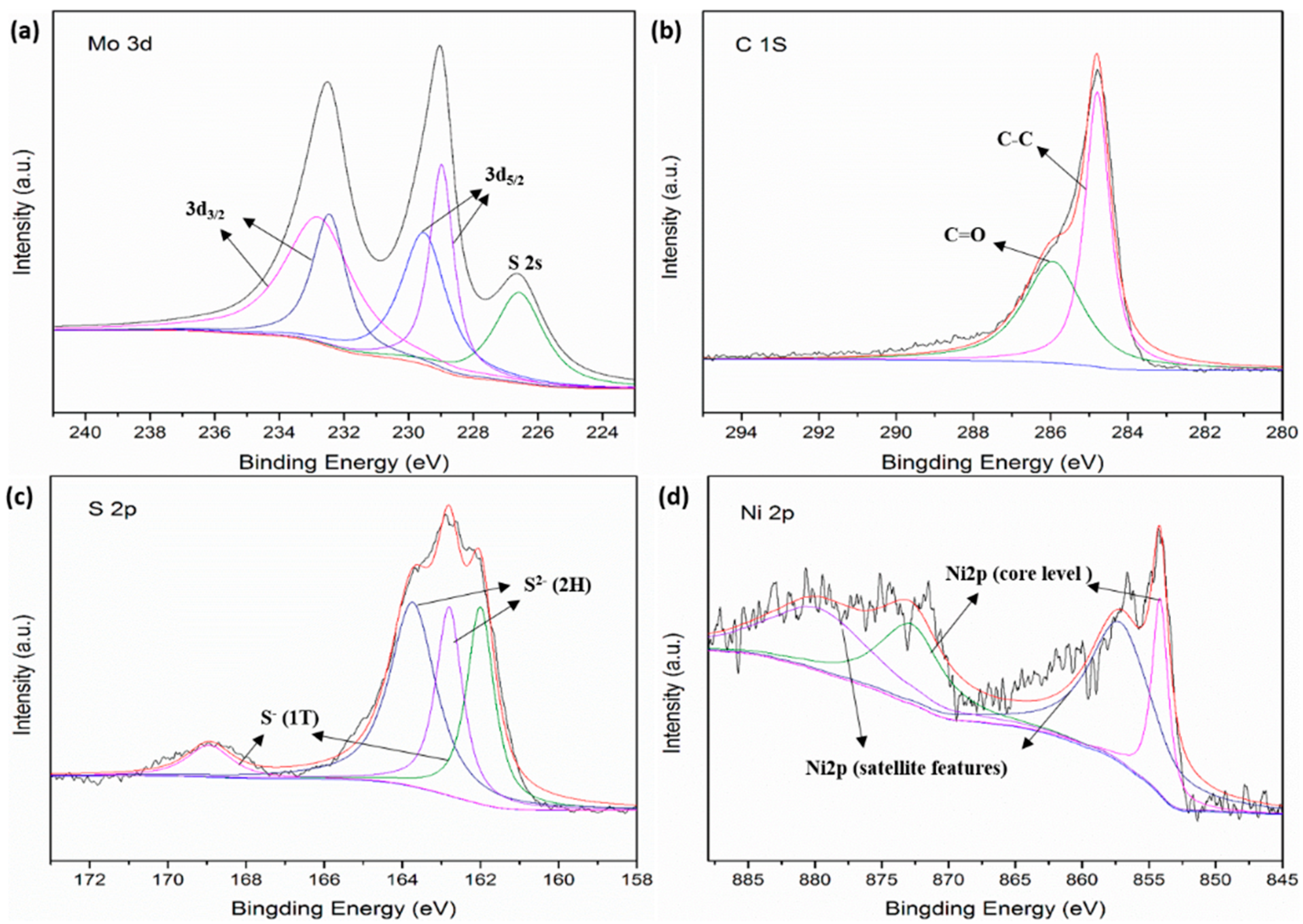 Nanomaterials 09 00292 g003 Nanomaterials 09 00292 g003