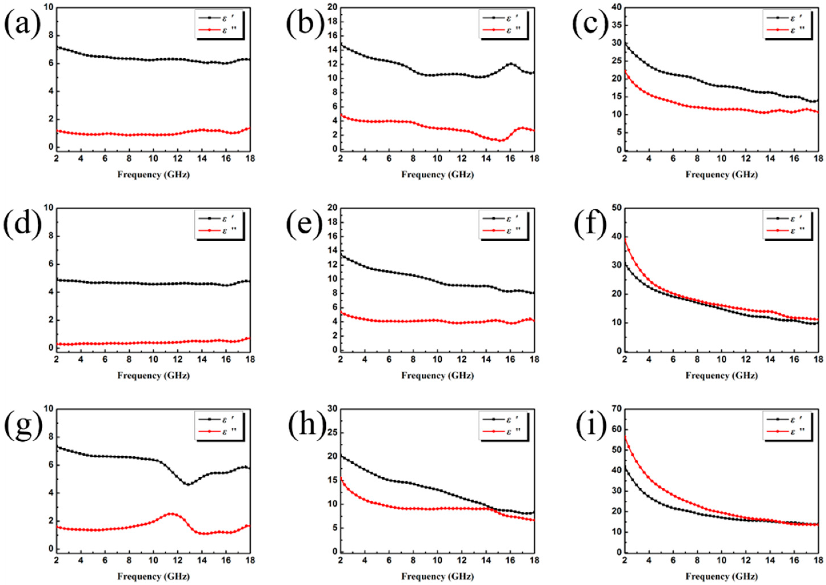 Nanomaterials 09 00292 g007 Nanomaterials 09 00292 g007