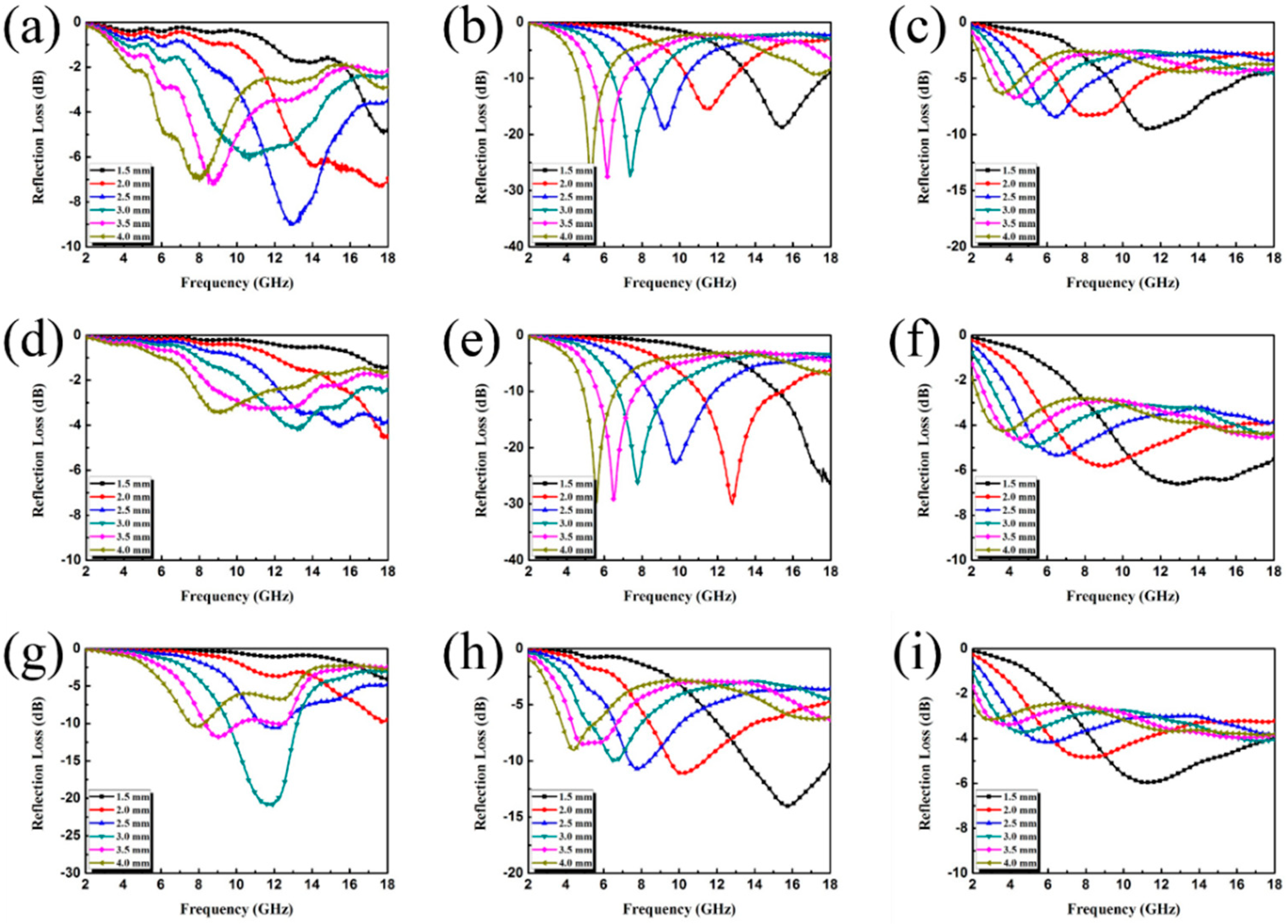 Nanomaterials 09 00292 g009 Nanomaterials 09 00292 g009