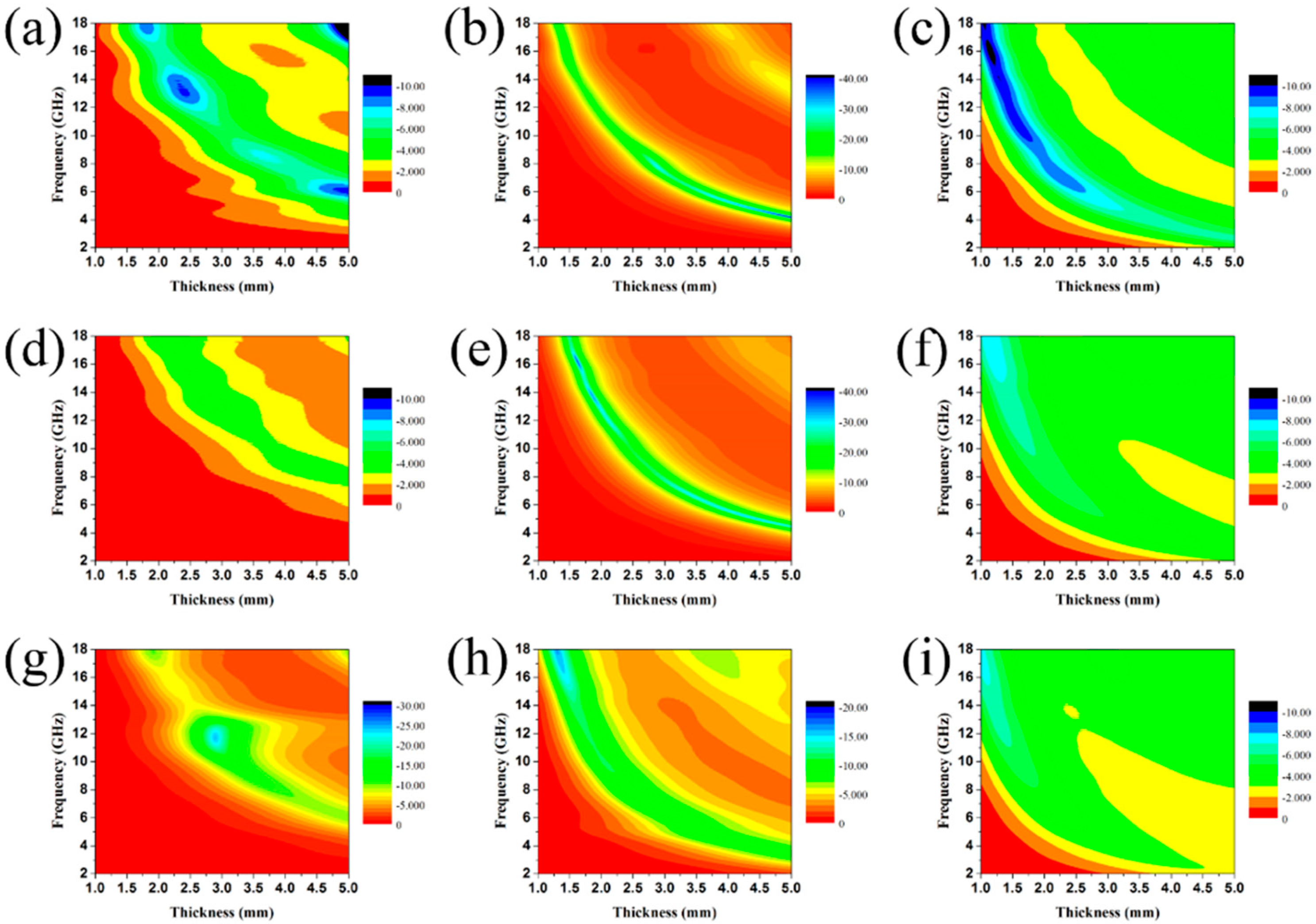 Nanomaterials 09 00292 g010 Nanomaterials 09 00292 g010