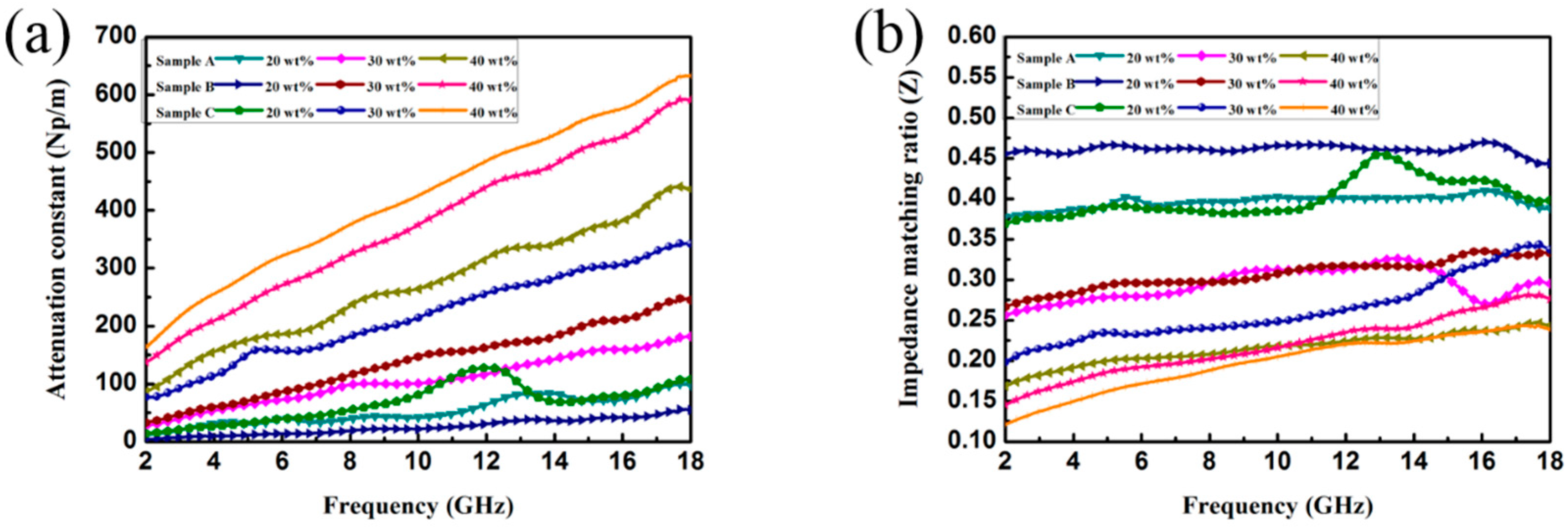 Nanomaterials 09 00292 g011 Nanomaterials 09 00292 g011