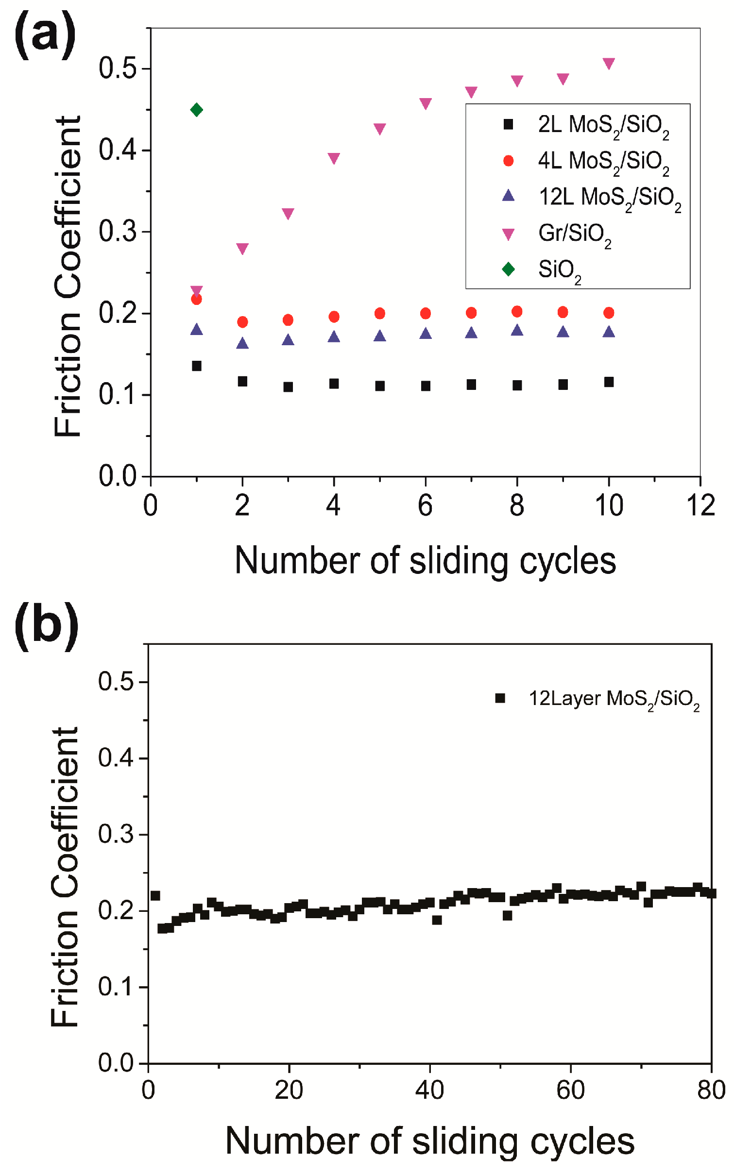Nanomaterials 09 00293 g002