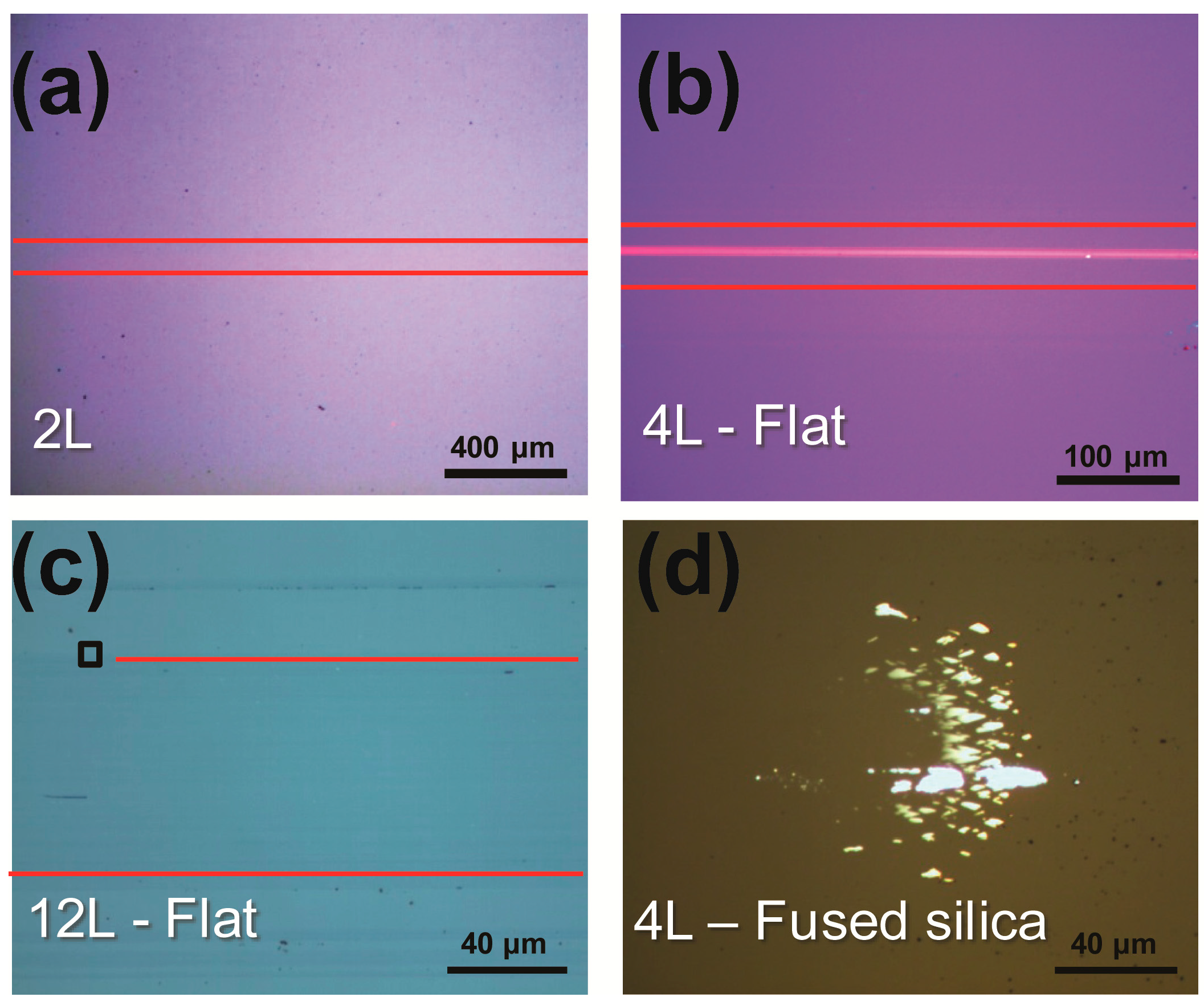 Nanomaterials 09 00293 g004