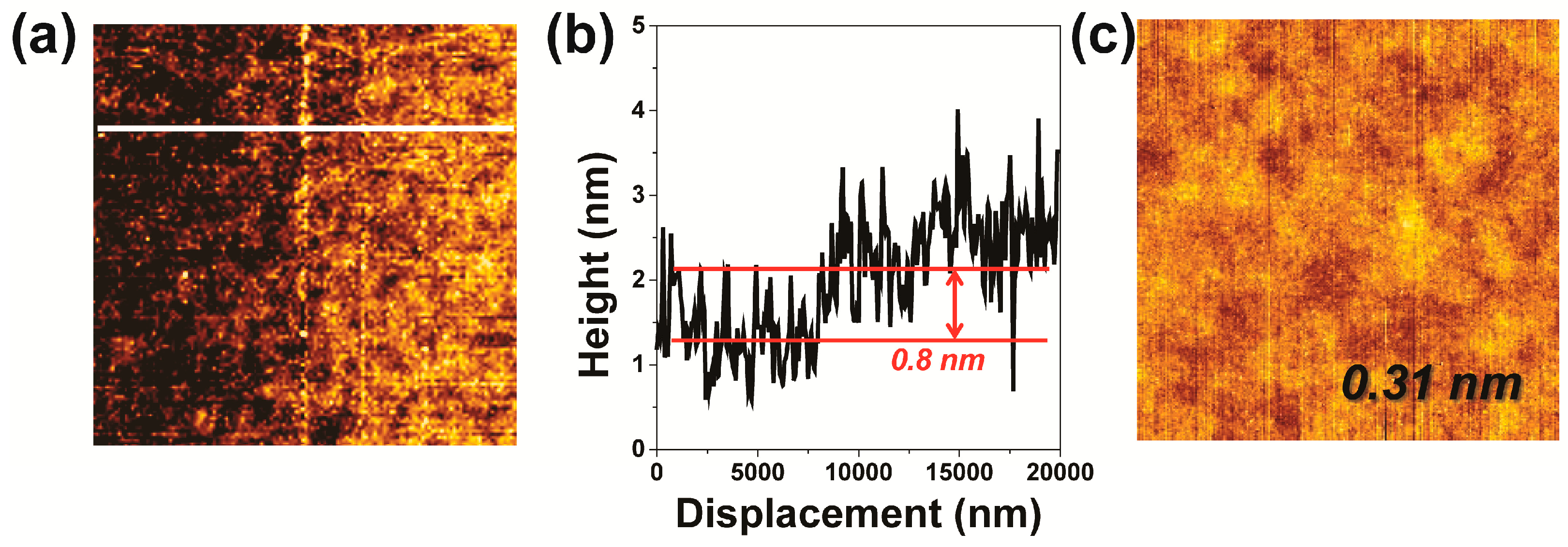Nanomaterials 09 00293 g005