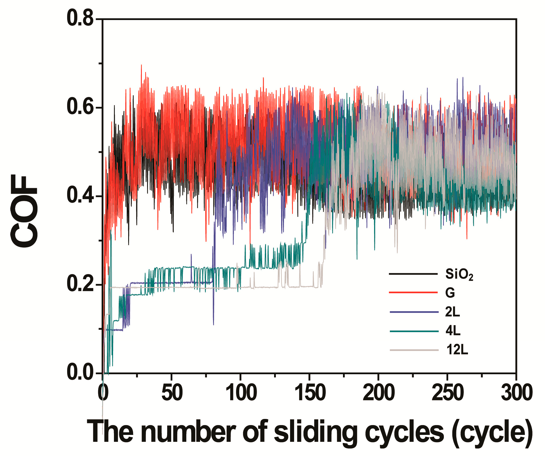 Nanomaterials 09 00293 g006