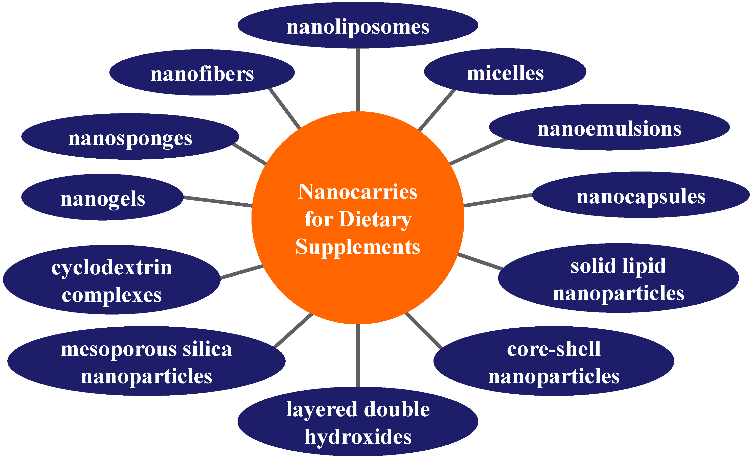 Nanomaterials 09 00296 g001 Nanomaterials 09 00296 g001