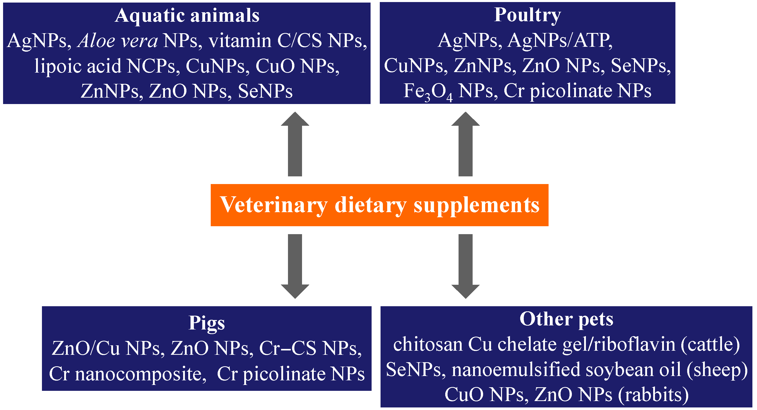 Nanomaterials 09 00296 g003 Nanomaterials 09 00296 g003