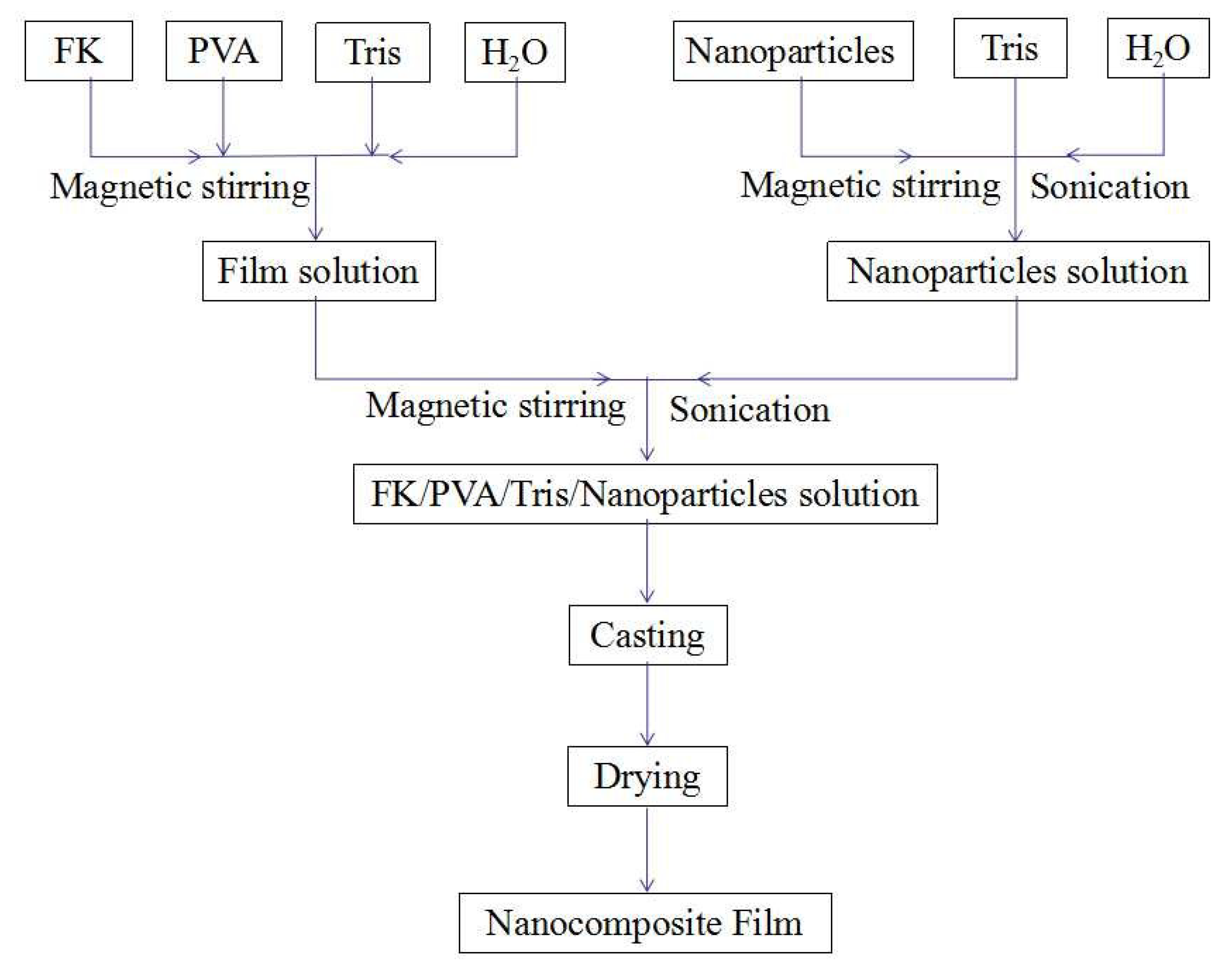 Nanomaterials 09 00298 g001 Nanomaterials 09 00298 g001