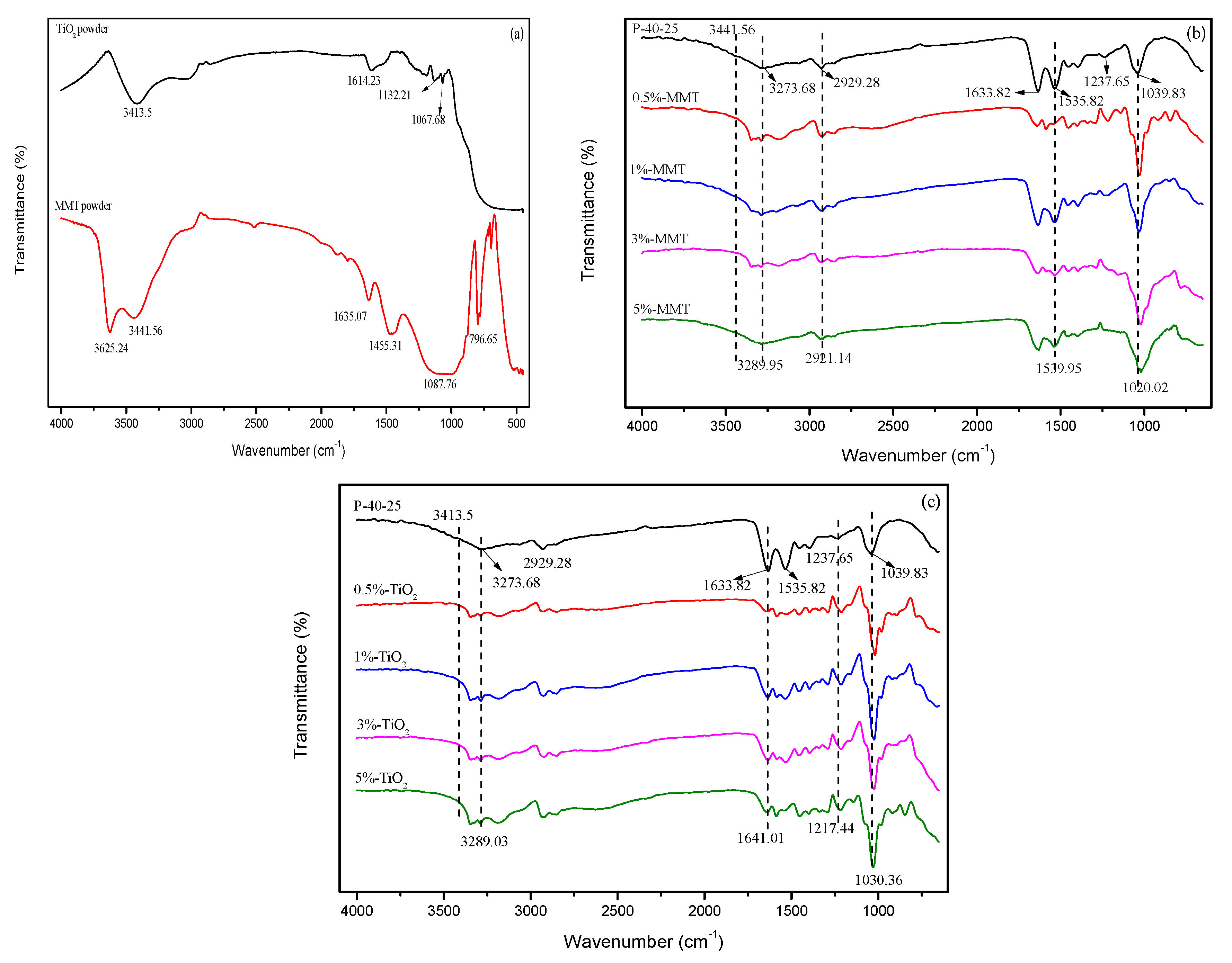Nanomaterials 09 00298 g003 Nanomaterials 09 00298 g003