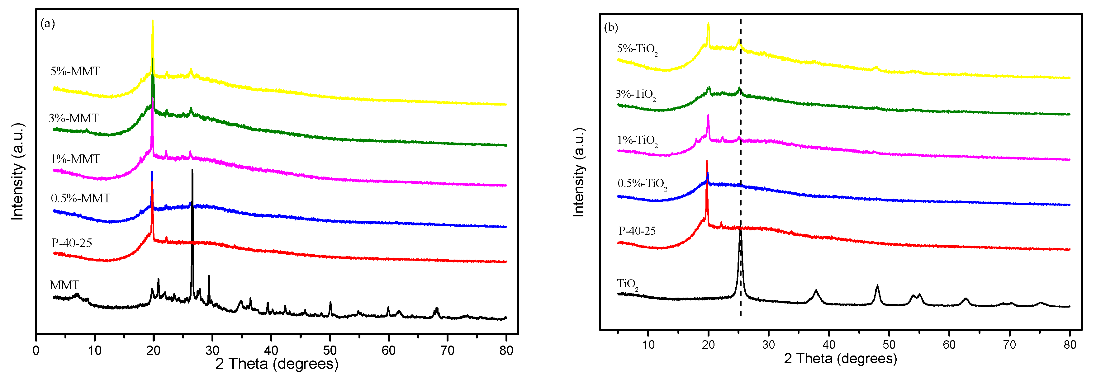 Nanomaterials 09 00298 g004 Nanomaterials 09 00298 g004