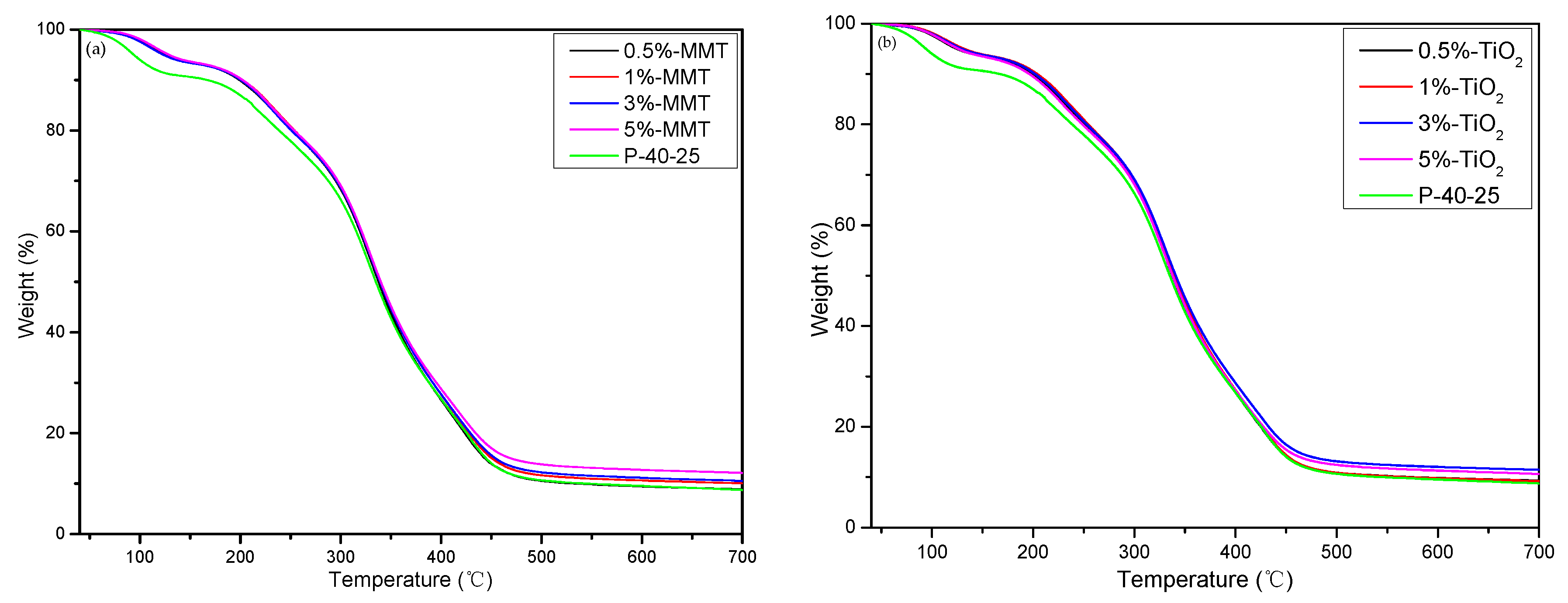 Nanomaterials 09 00298 g005 Nanomaterials 09 00298 g005