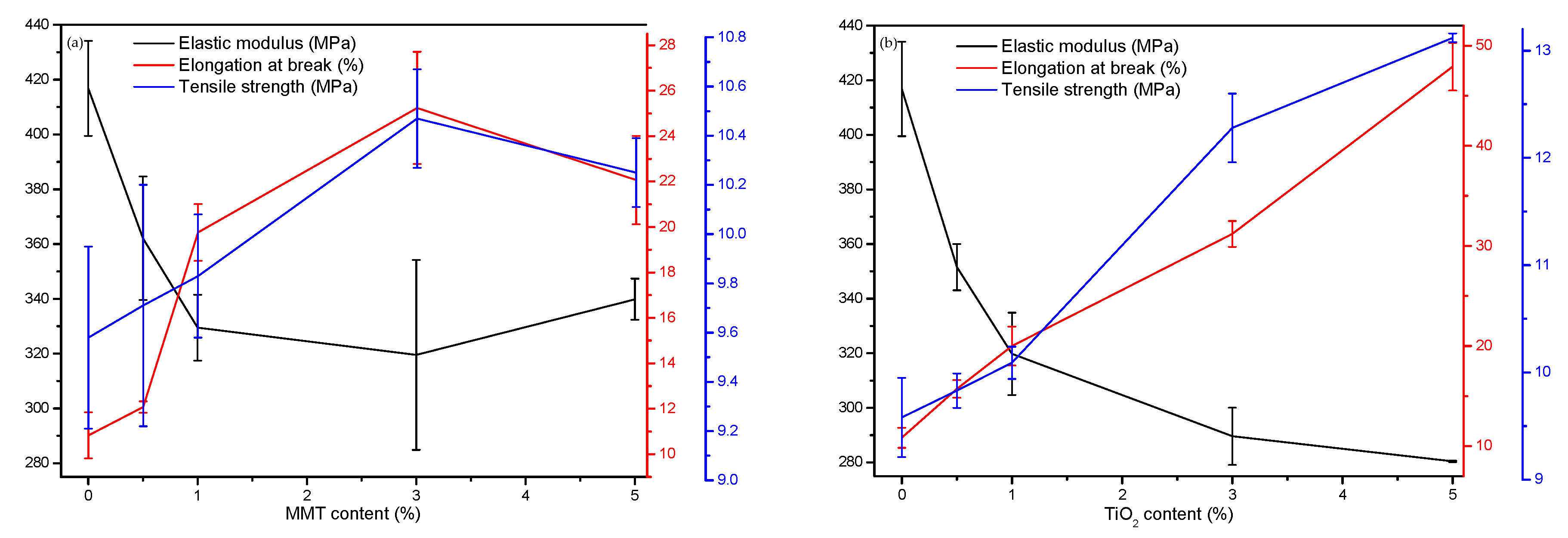 Nanomaterials 09 00298 g007 Nanomaterials 09 00298 g007
