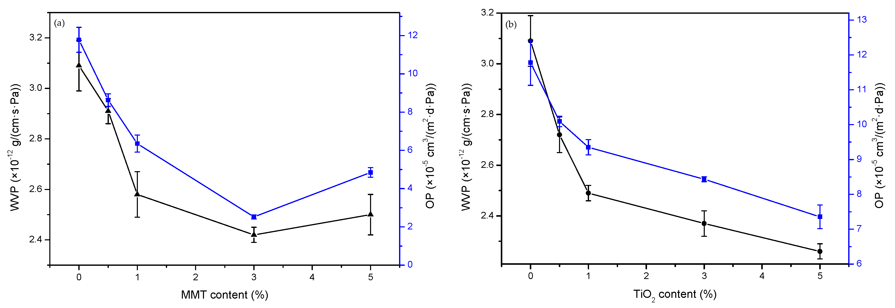 Nanomaterials 09 00298 g008 Nanomaterials 09 00298 g008