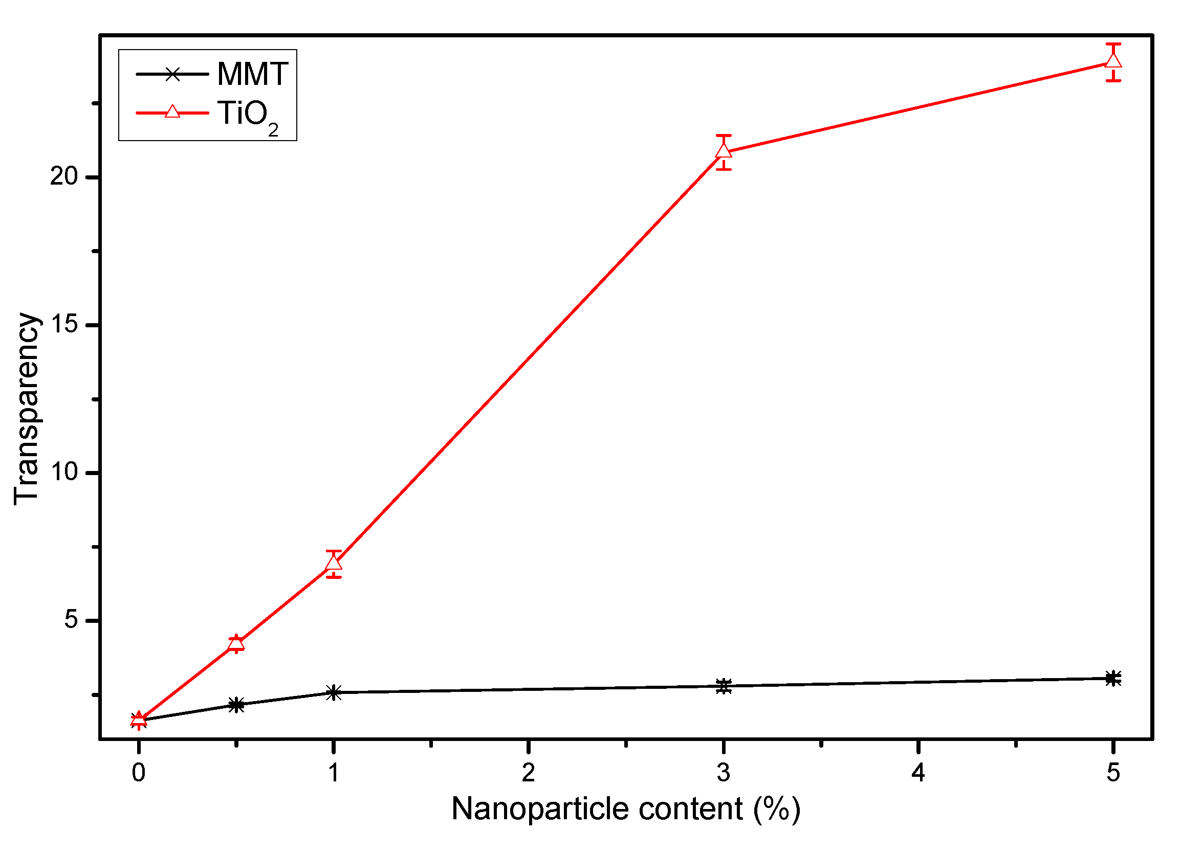 Nanomaterials 09 00298 g009 Nanomaterials 09 00298 g009