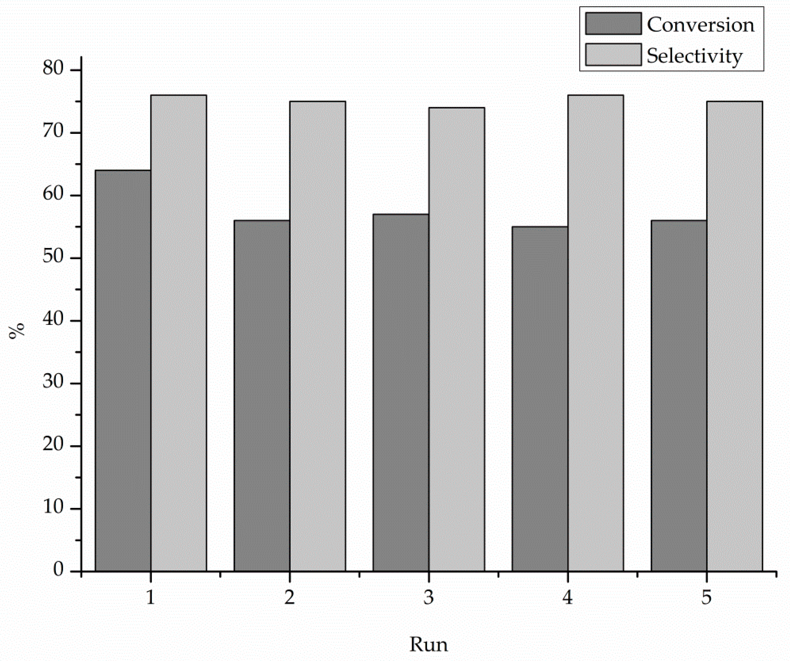 Nanomaterials 09 00299 g003