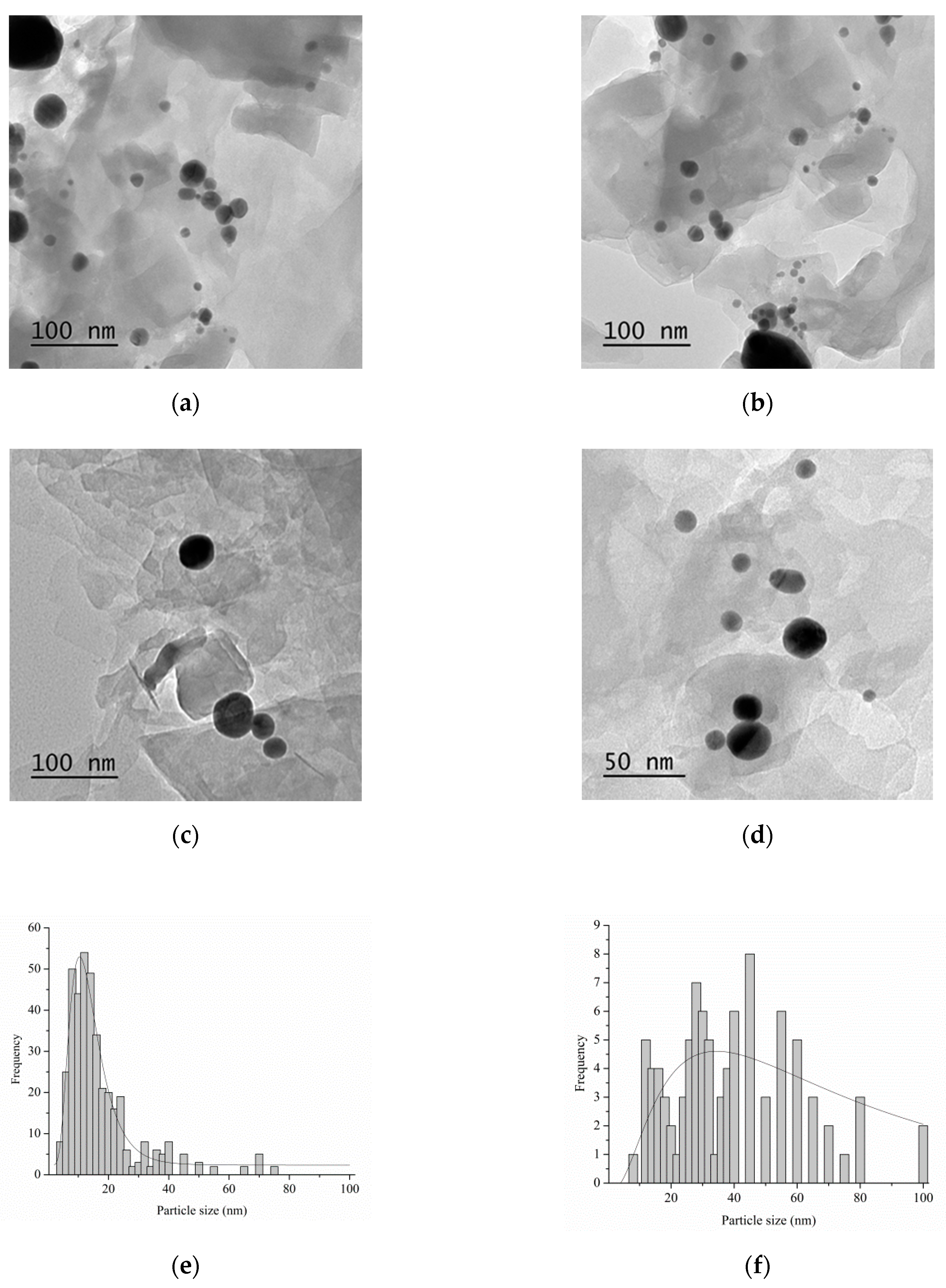Nanomaterials 09 00299 g004