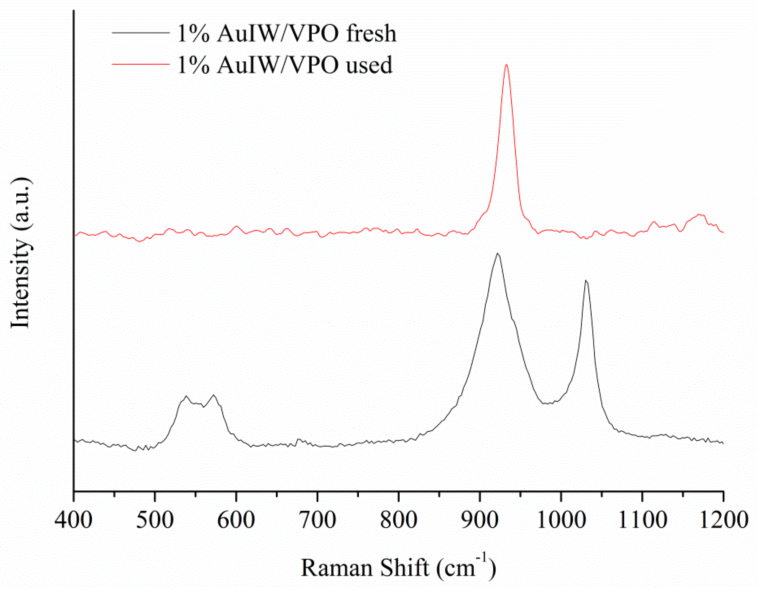 Nanomaterials 09 00299 g006