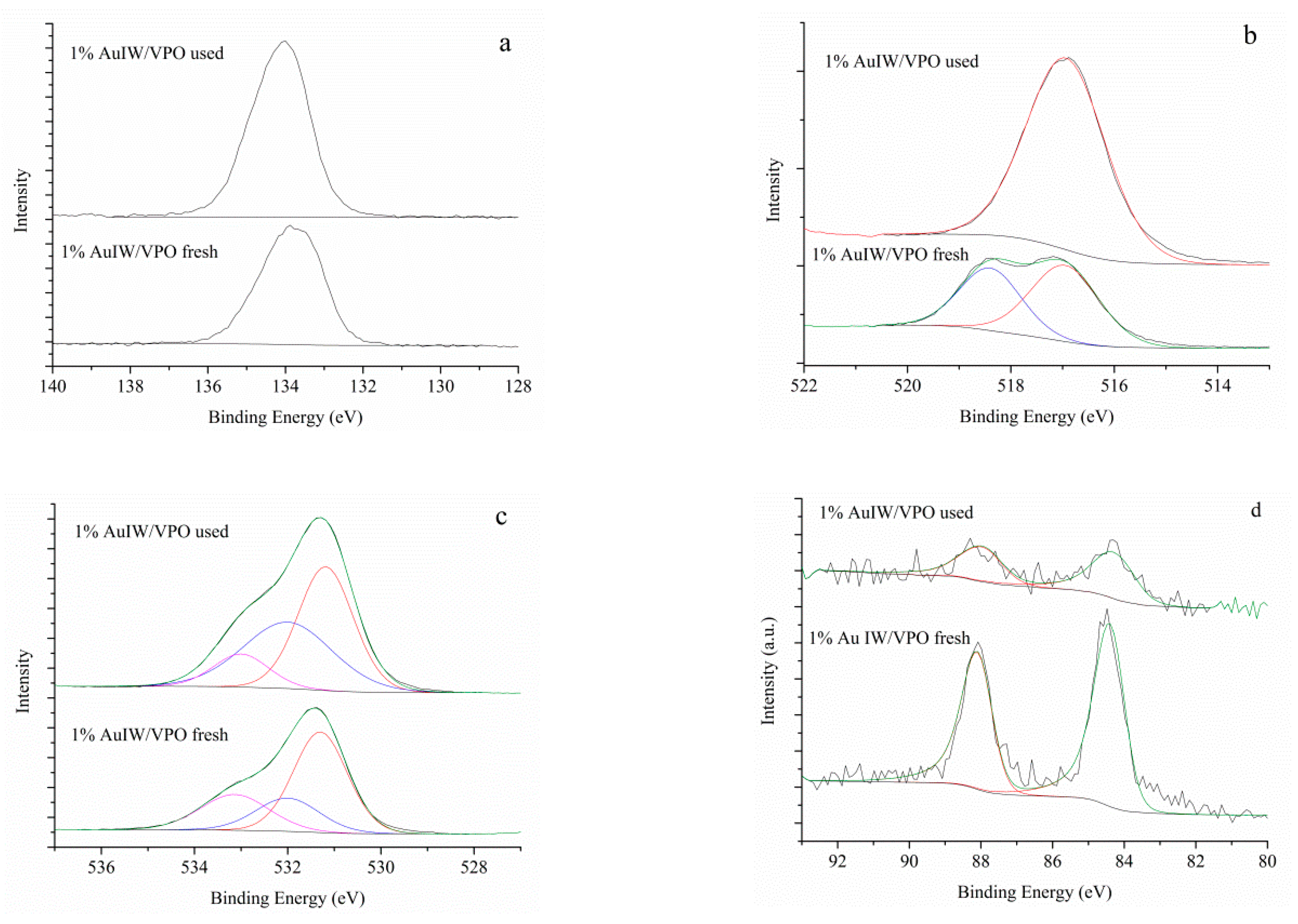 Nanomaterials 09 00299 g007