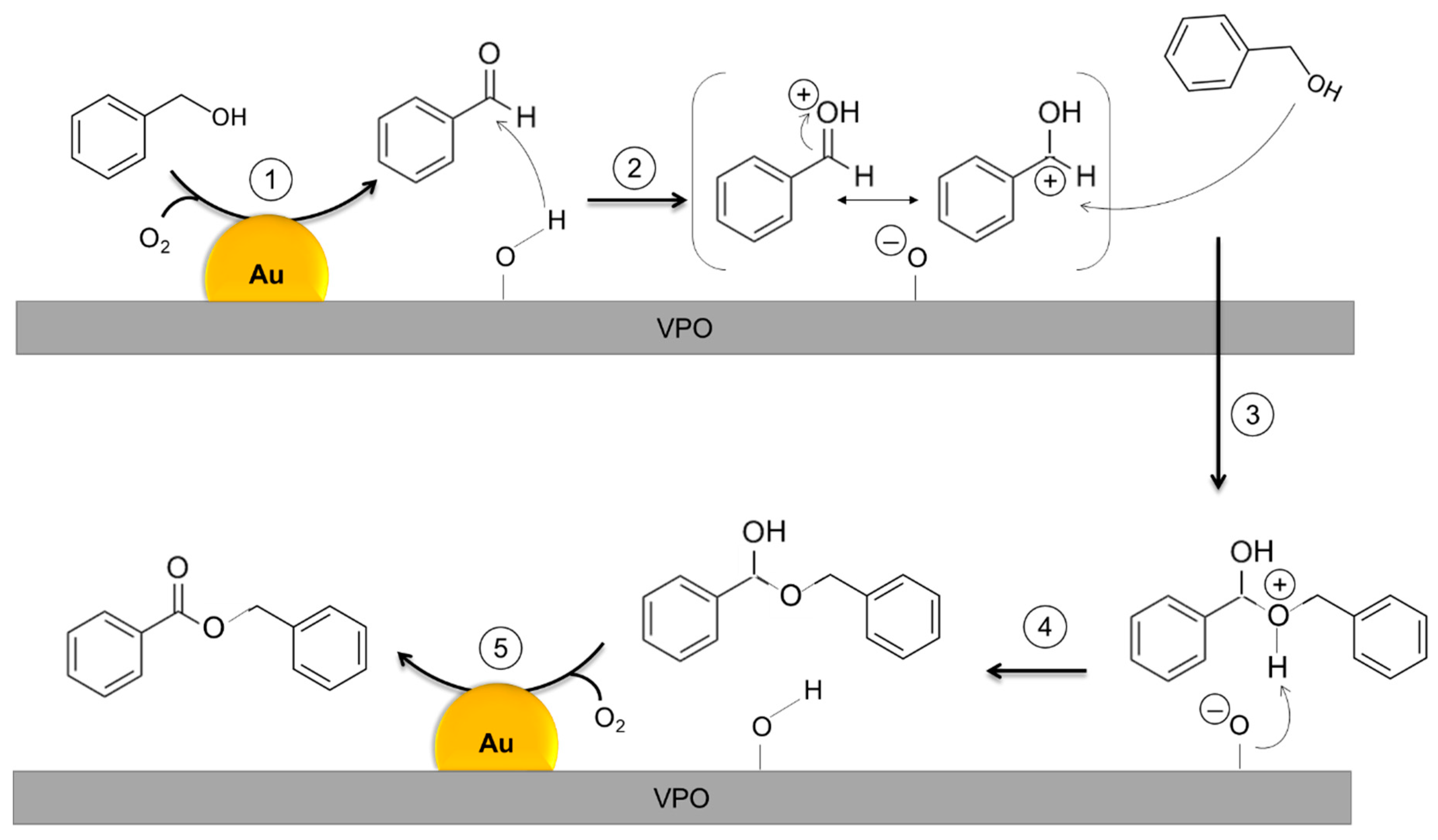 Nanomaterials 09 00299 sch001
