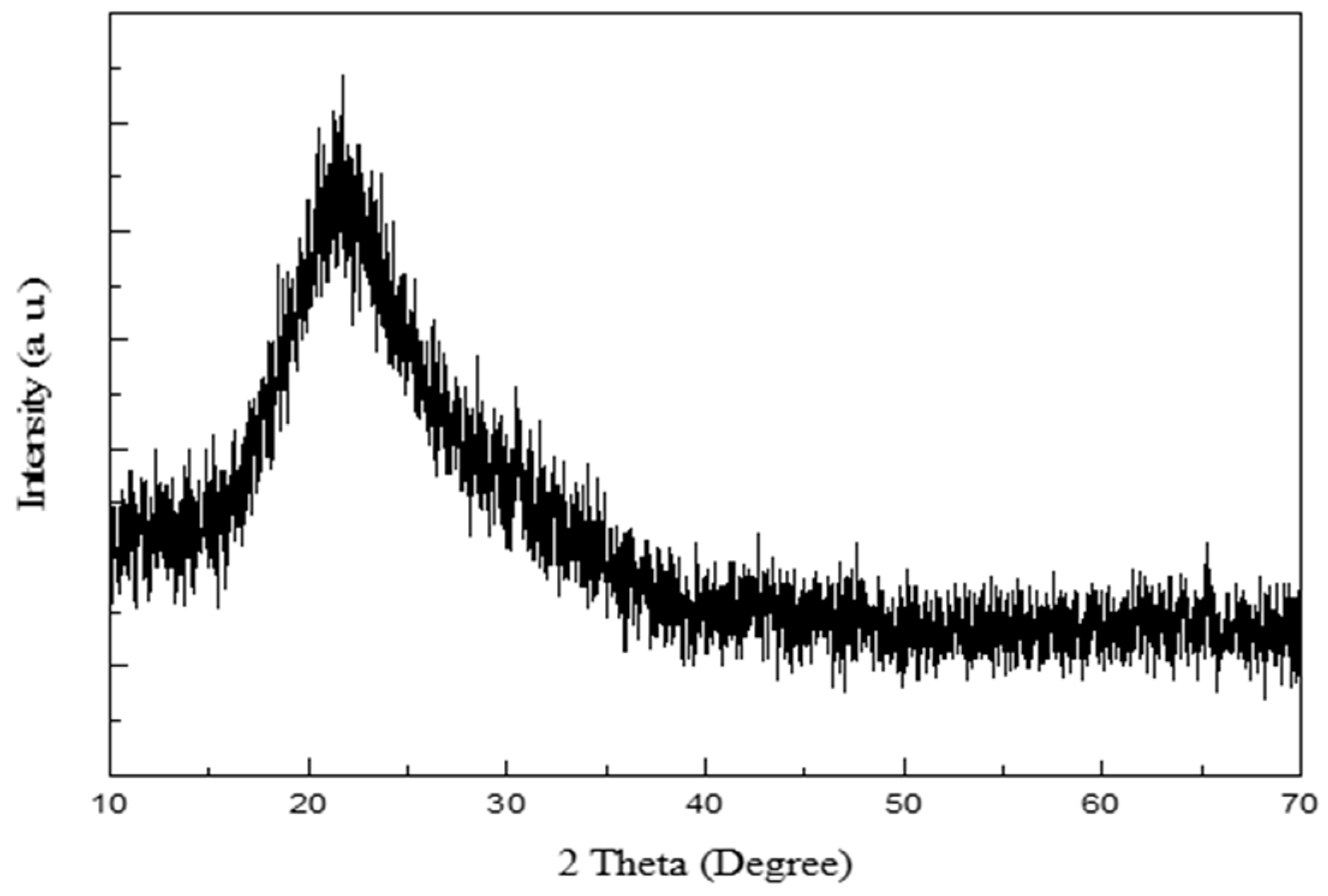 Nanomaterials 09 00300 g002