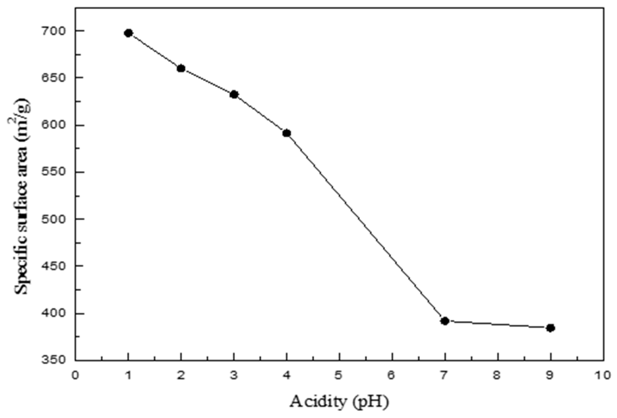 Nanomaterials 09 00300 g003