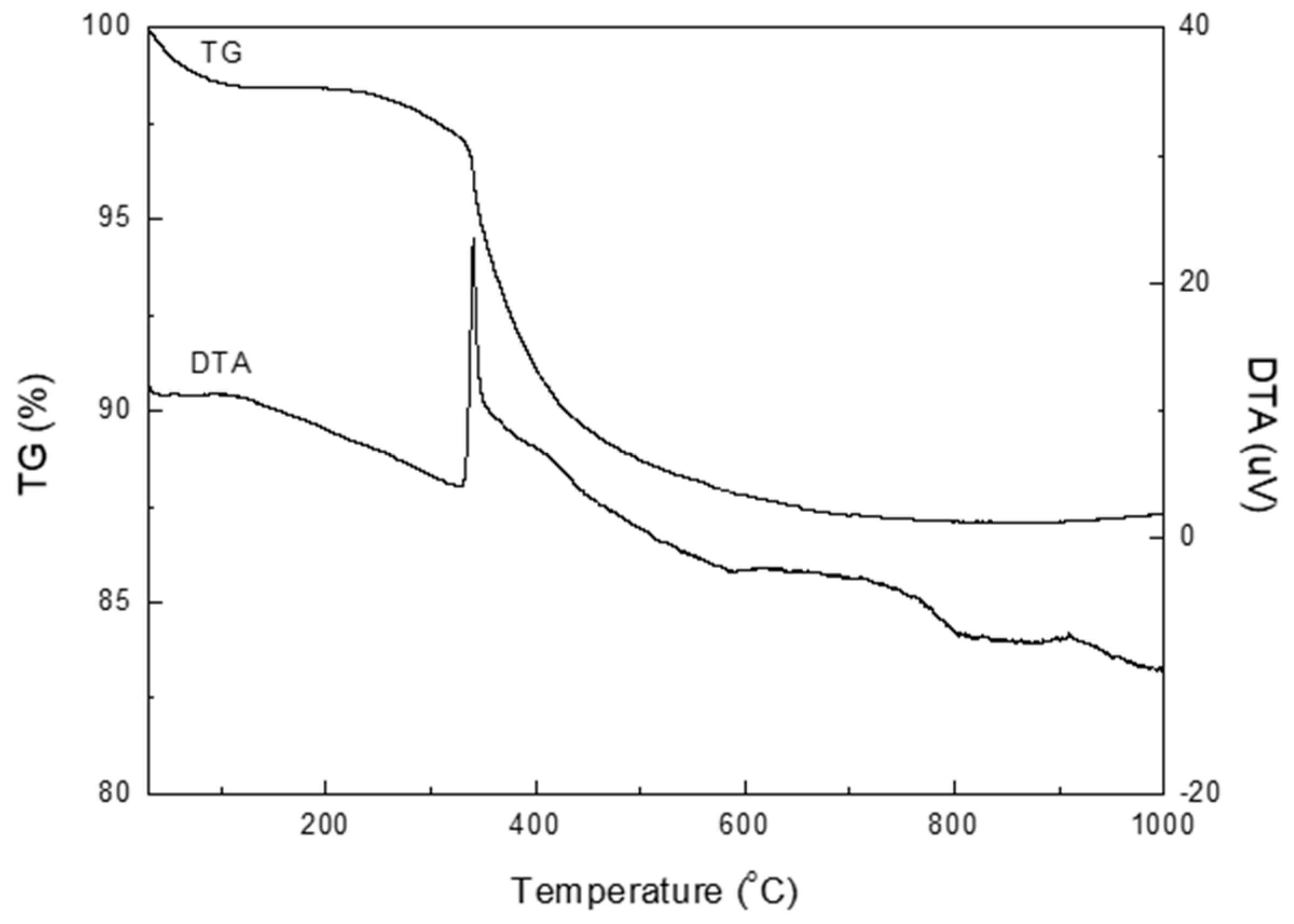 Nanomaterials 09 00300 g009