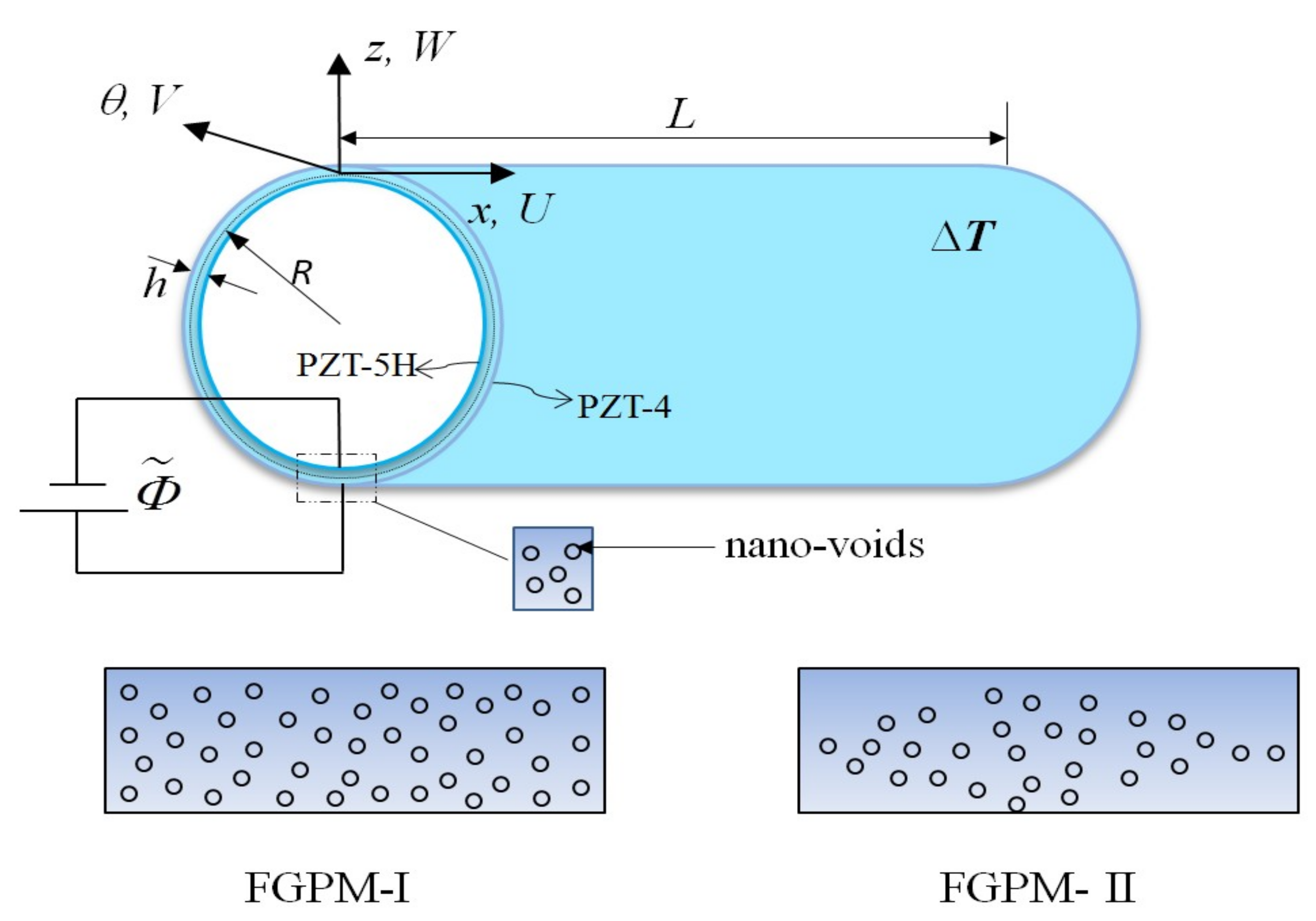 Nanomaterials 09 00301 g001