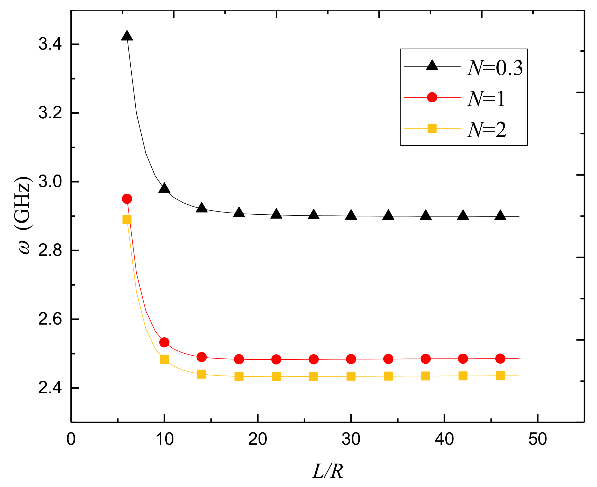 Nanomaterials 09 00301 g003
