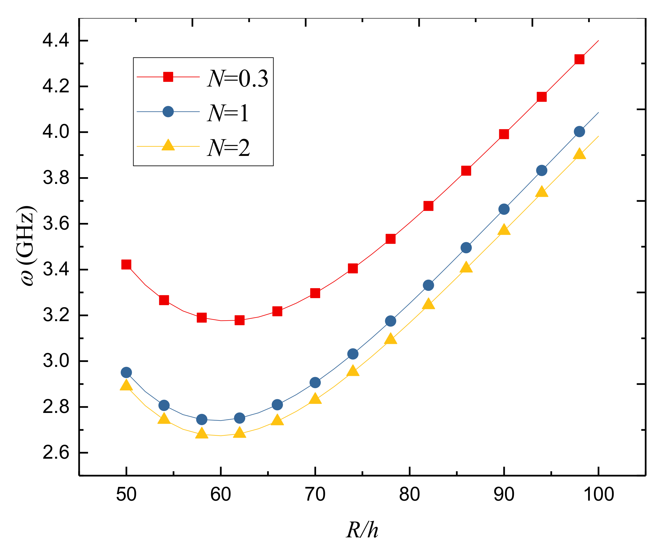 Nanomaterials 09 00301 g004