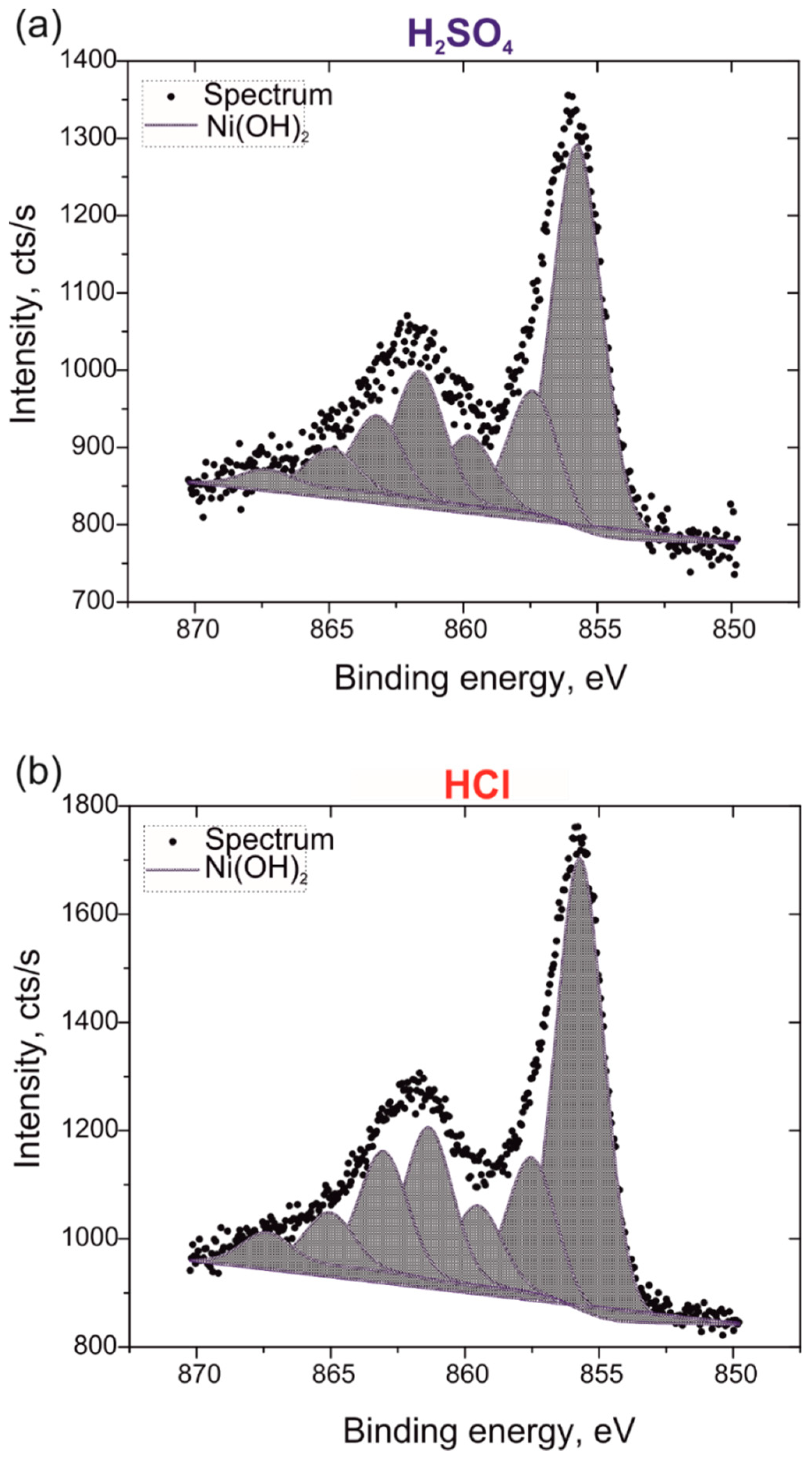 Nanomaterials 09 00307 g006 Nanomaterials 09 00307 g006