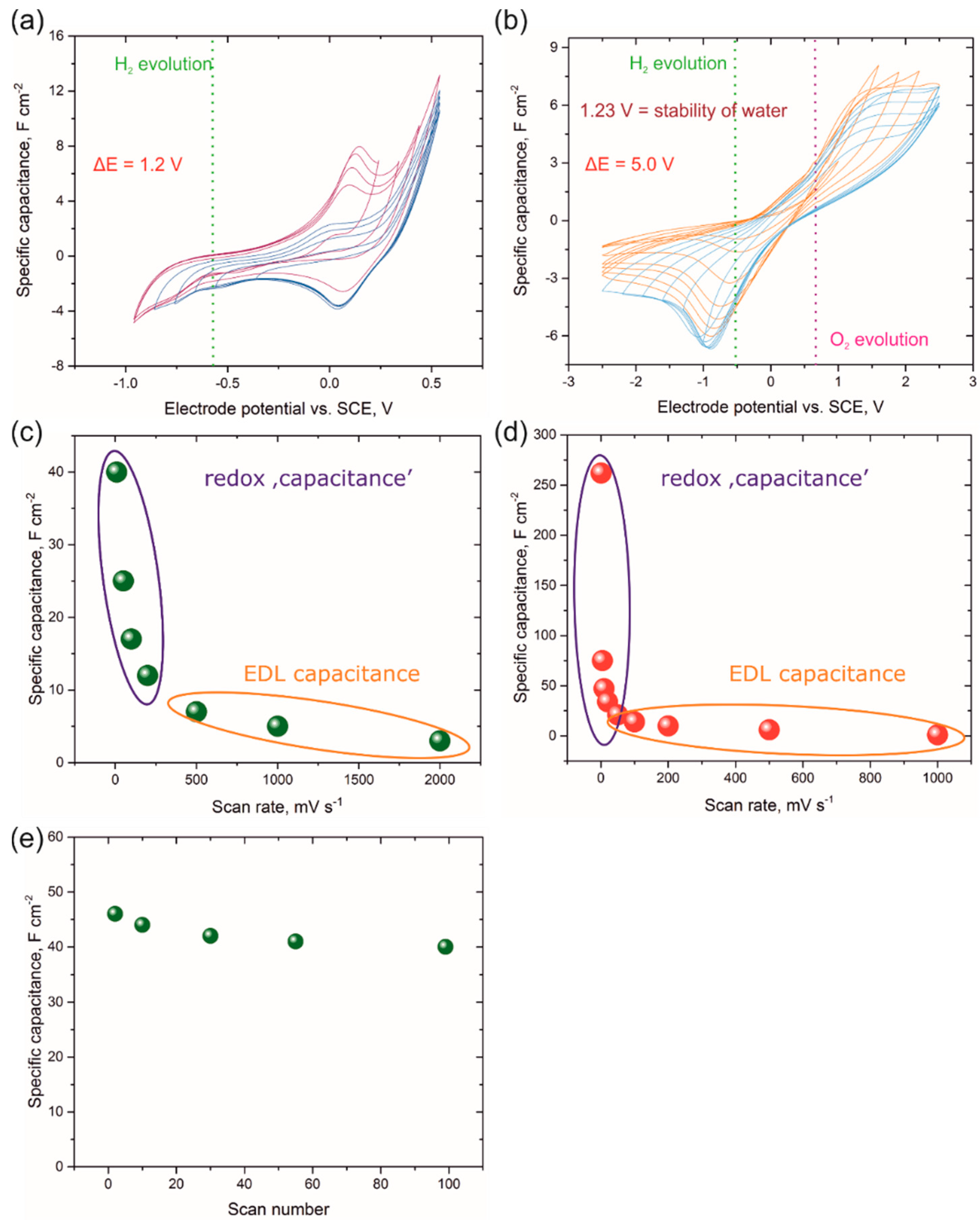 Nanomaterials 09 00307 g007 Nanomaterials 09 00307 g007