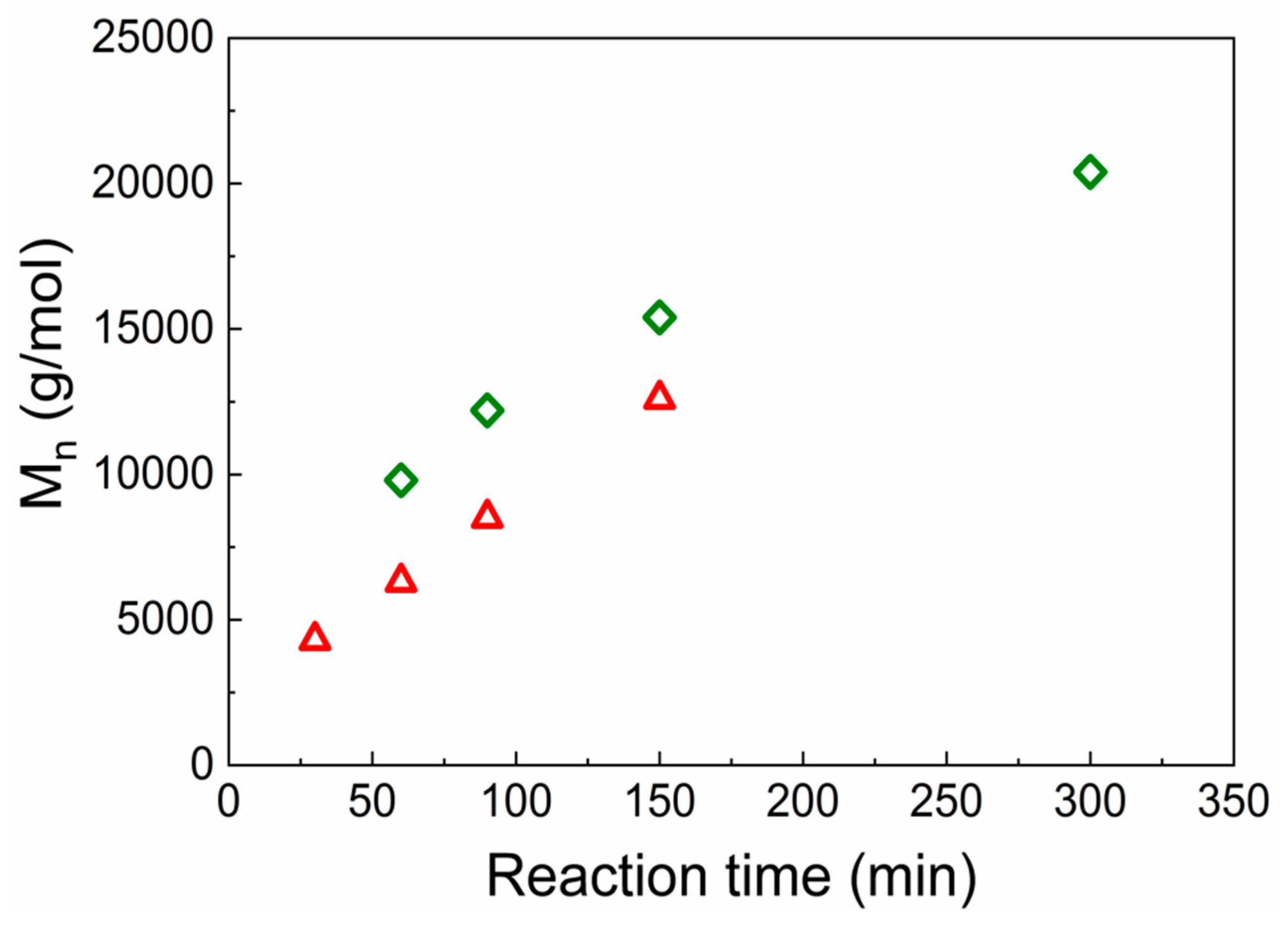 Nanomaterials 09 00308 g002 Nanomaterials 09 00308 g002