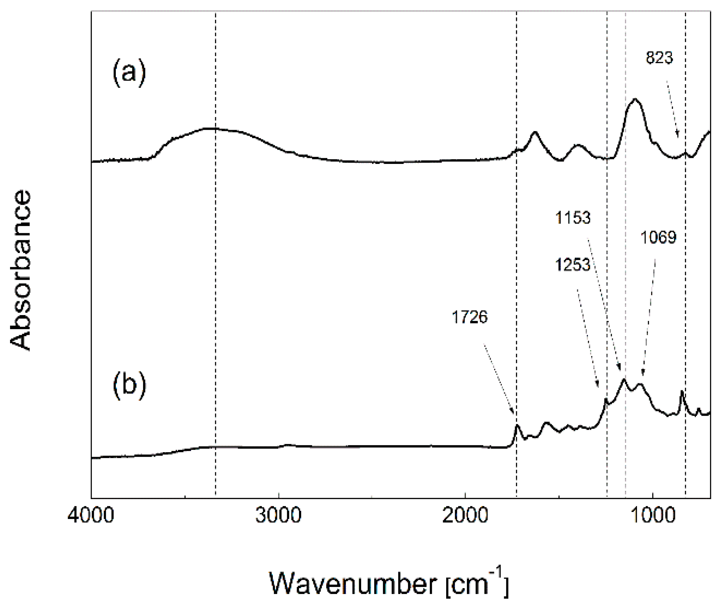 Nanomaterials 09 00308 g003 Nanomaterials 09 00308 g003