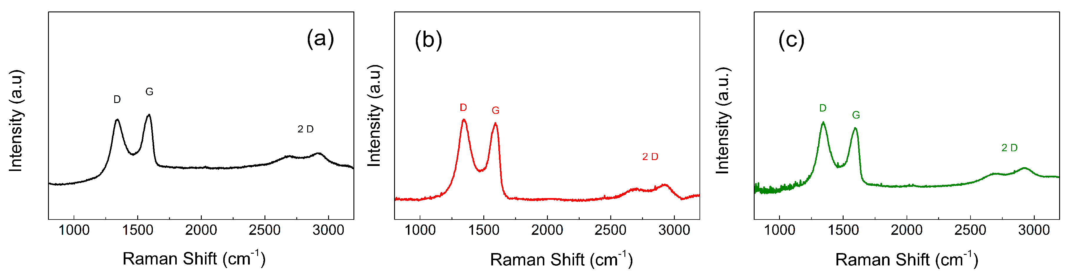 Nanomaterials 09 00308 g004 Nanomaterials 09 00308 g004