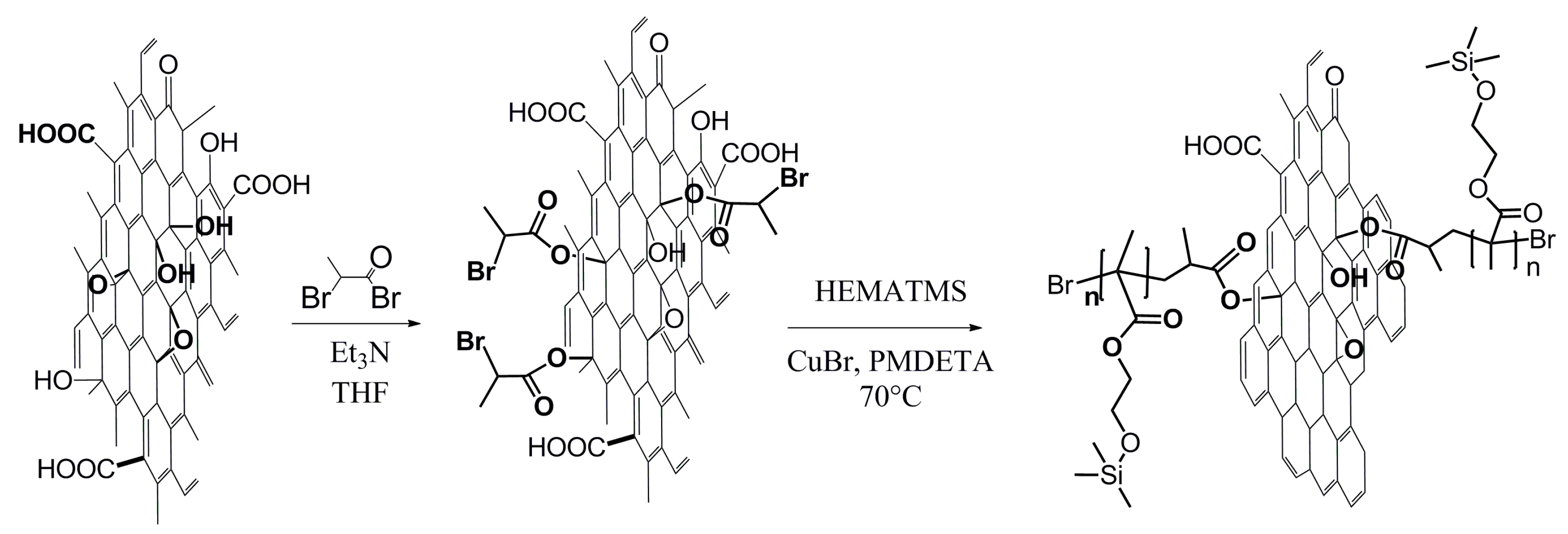 Nanomaterials 09 00308 sch002 Nanomaterials 09 00308 sch002